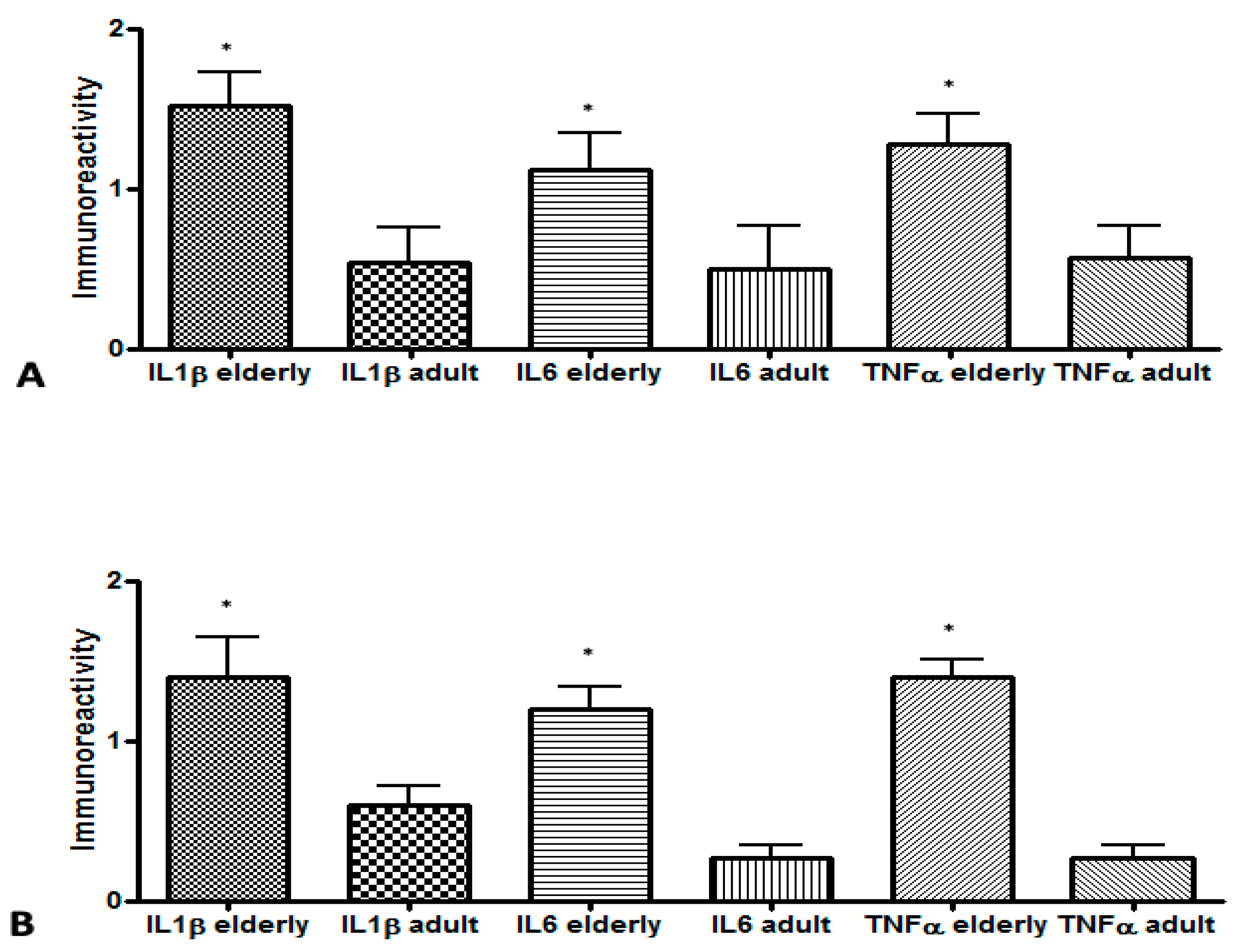 Biology 11 00014 g003