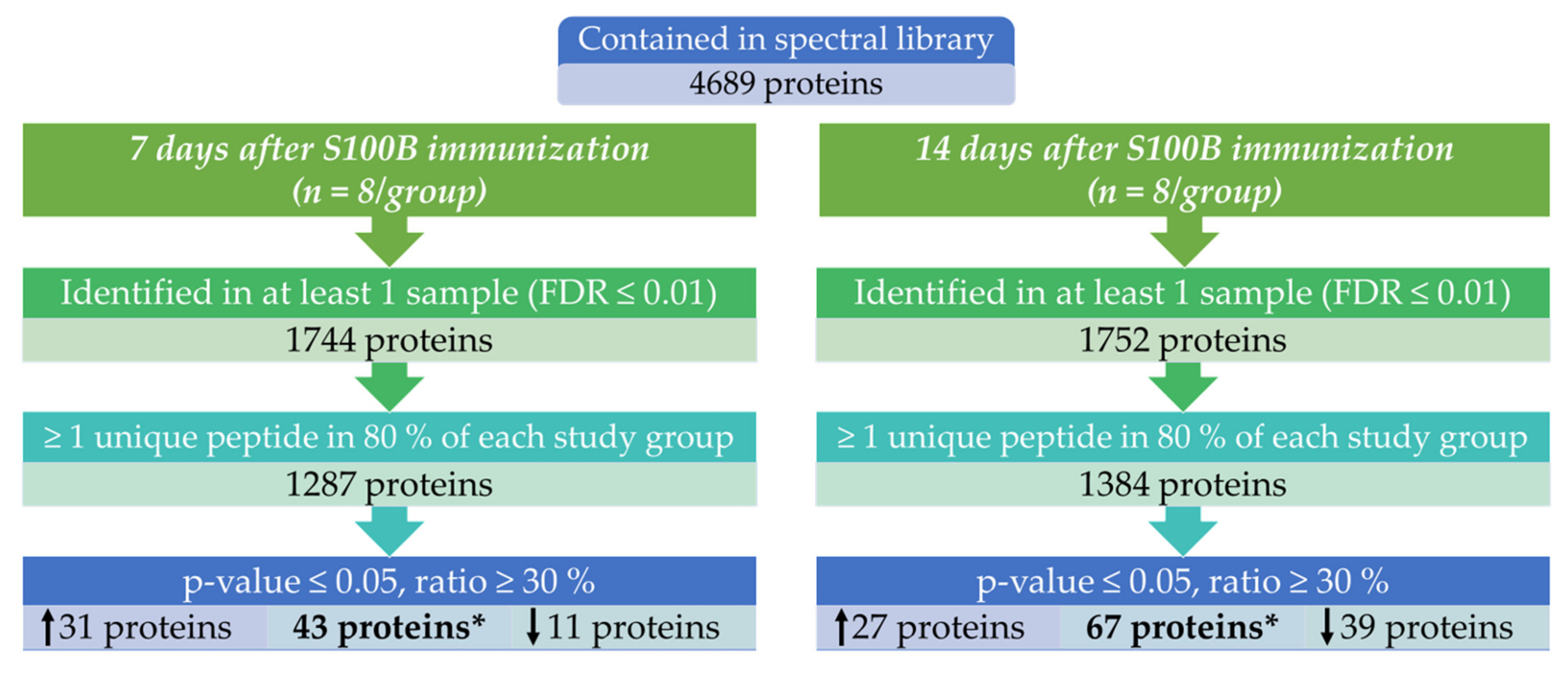Biology 11 00016 g002 Biology 11 00016 g002