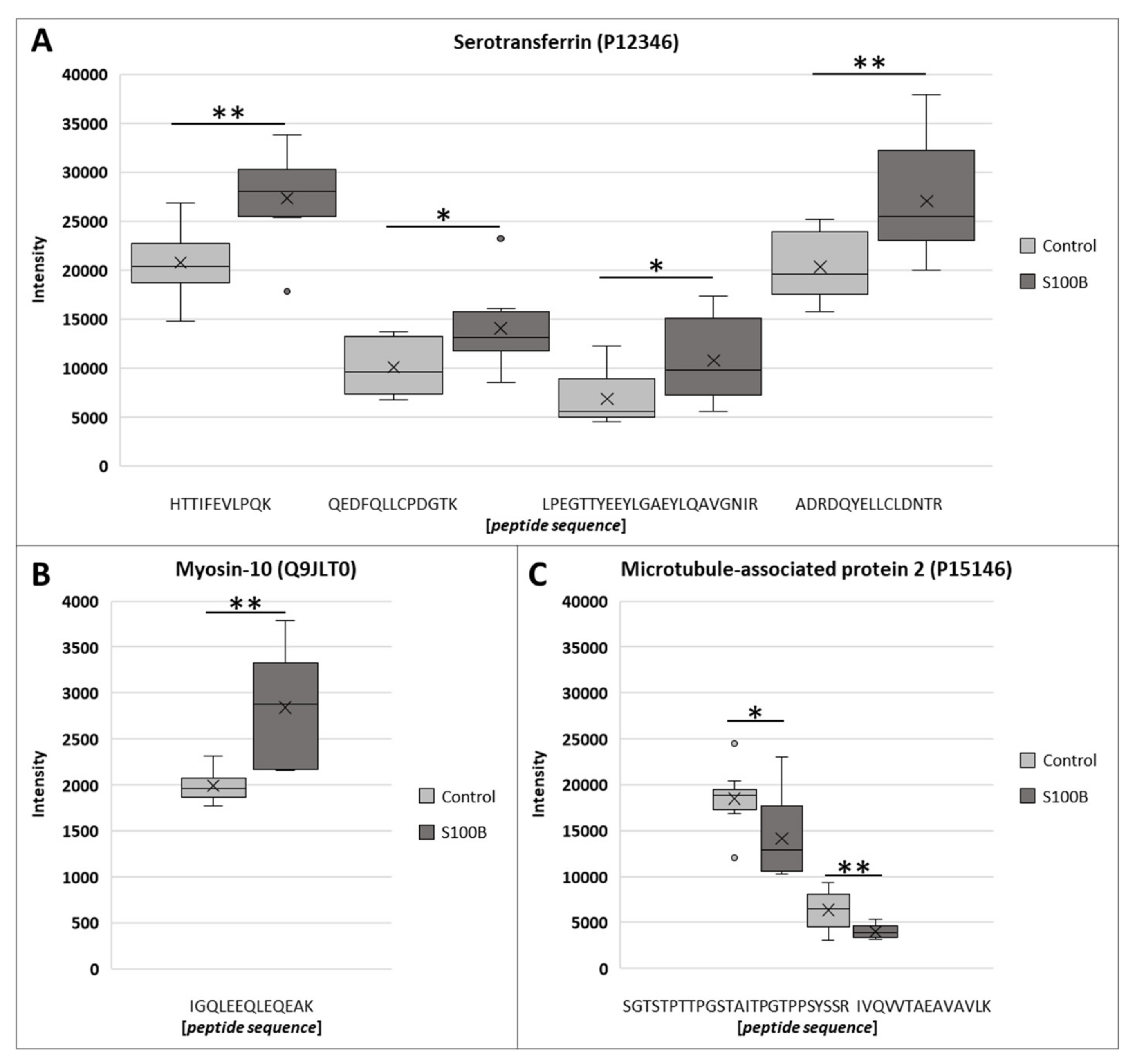 Biology 11 00016 g003 Biology 11 00016 g003