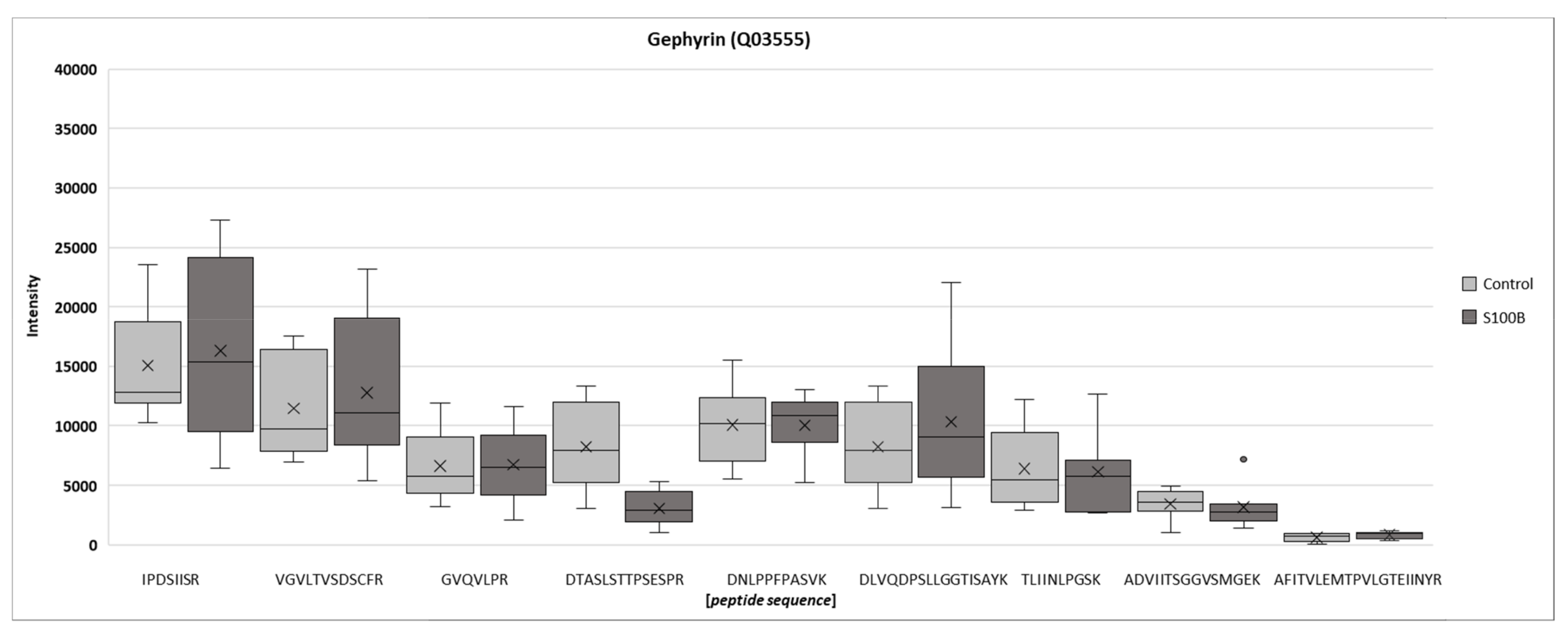Biology 11 00016 g004 Biology 11 00016 g004