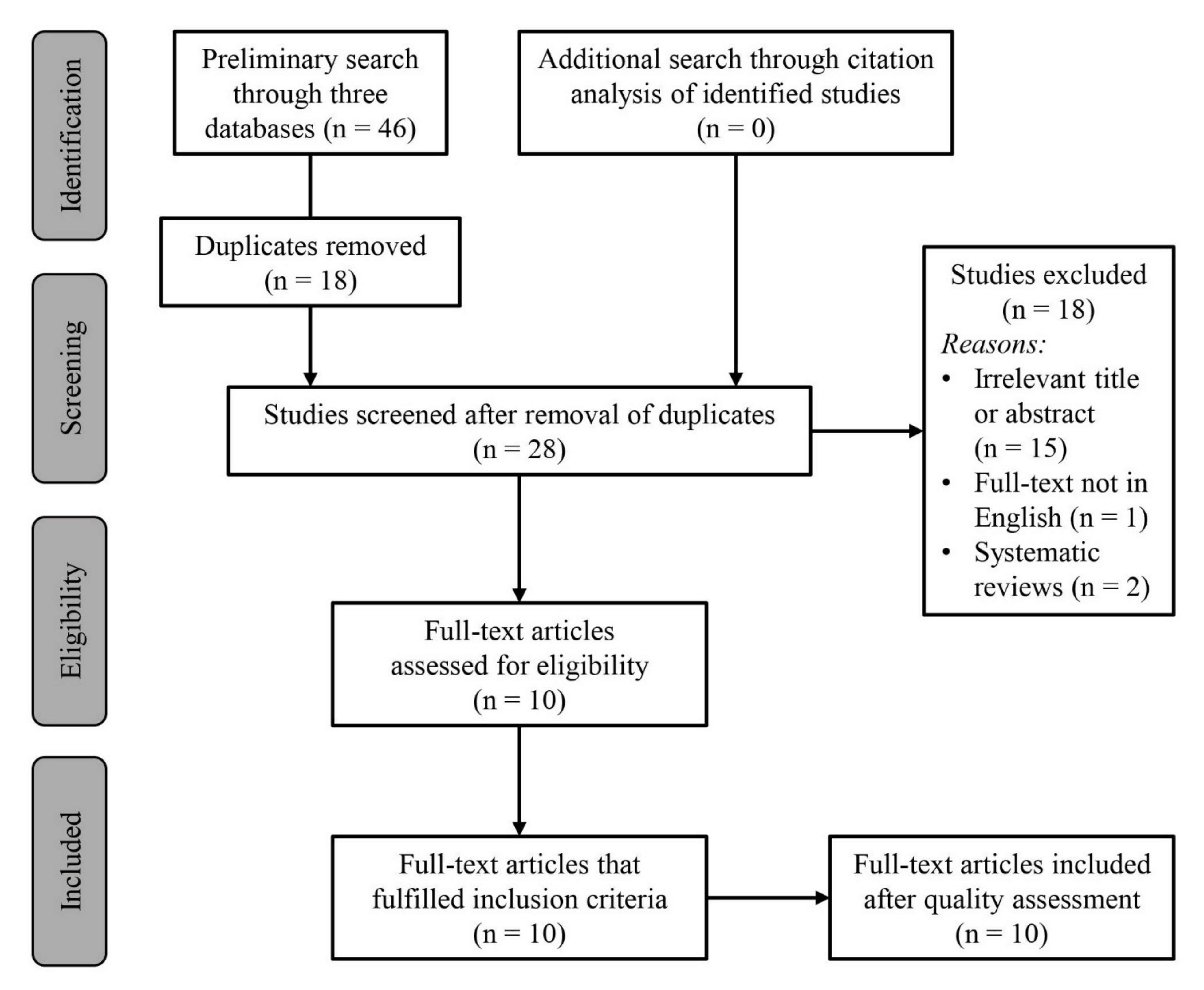Biology 11 00017 g001