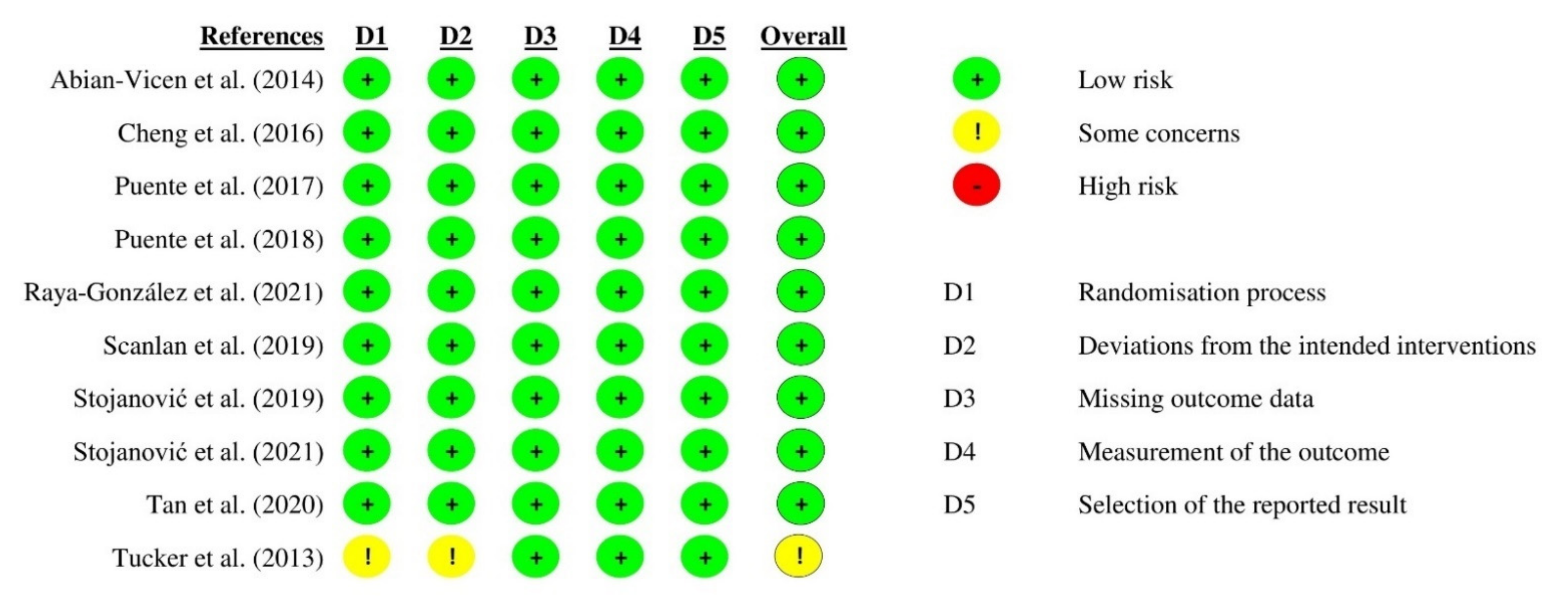 Biology 11 00017 g002