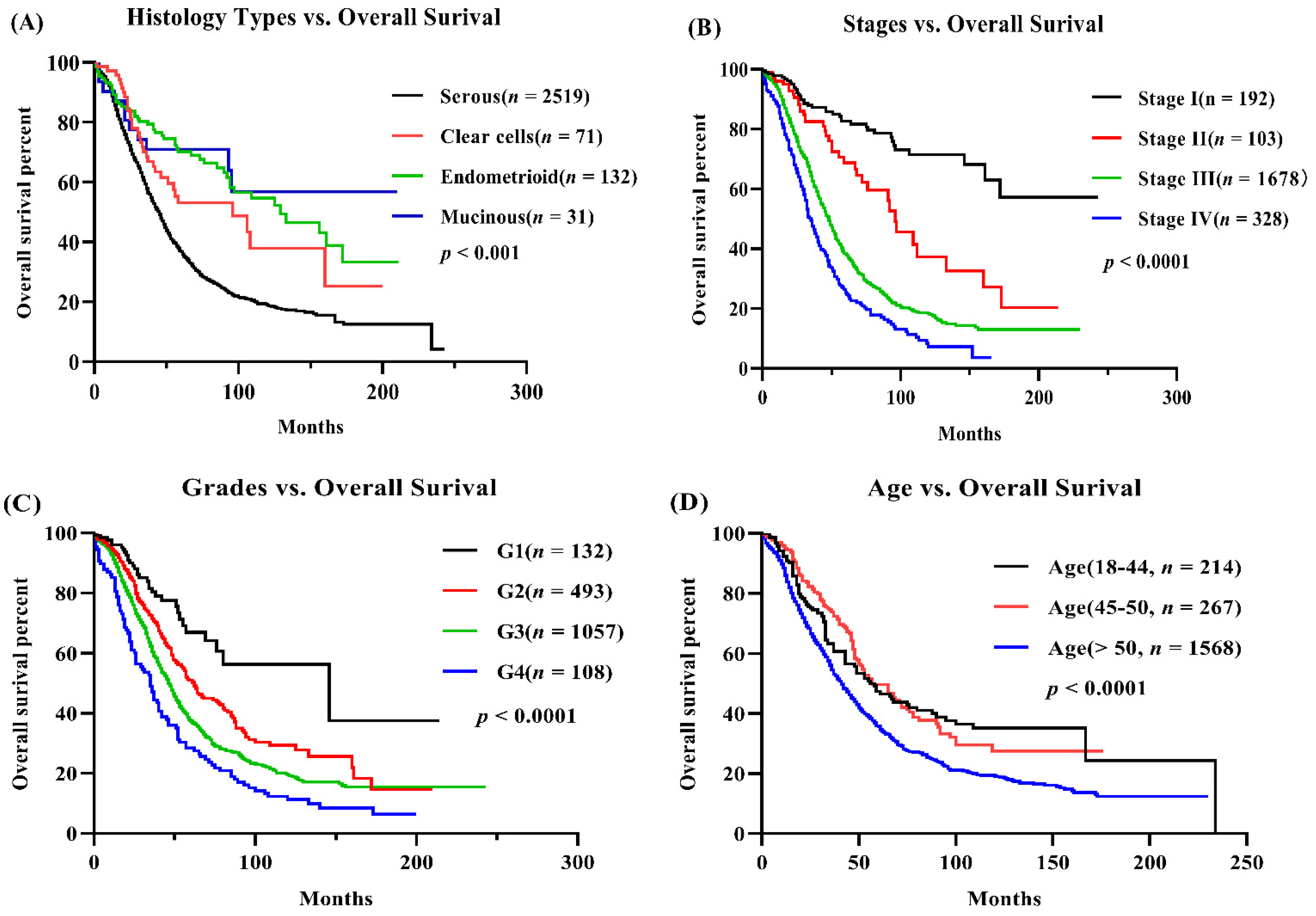 Biology 11 00023 g001 550