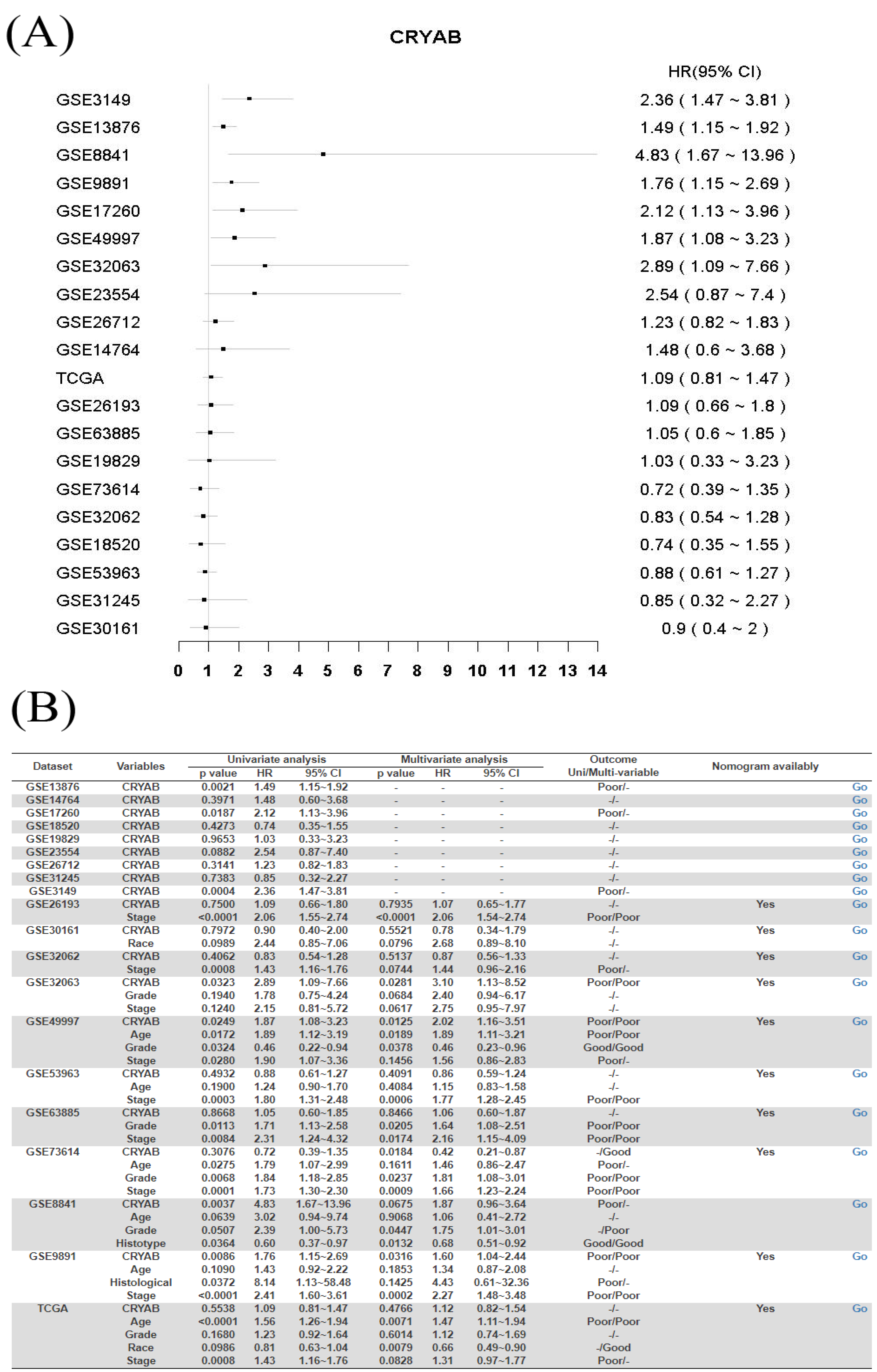 Biology 11 00023 g002 550