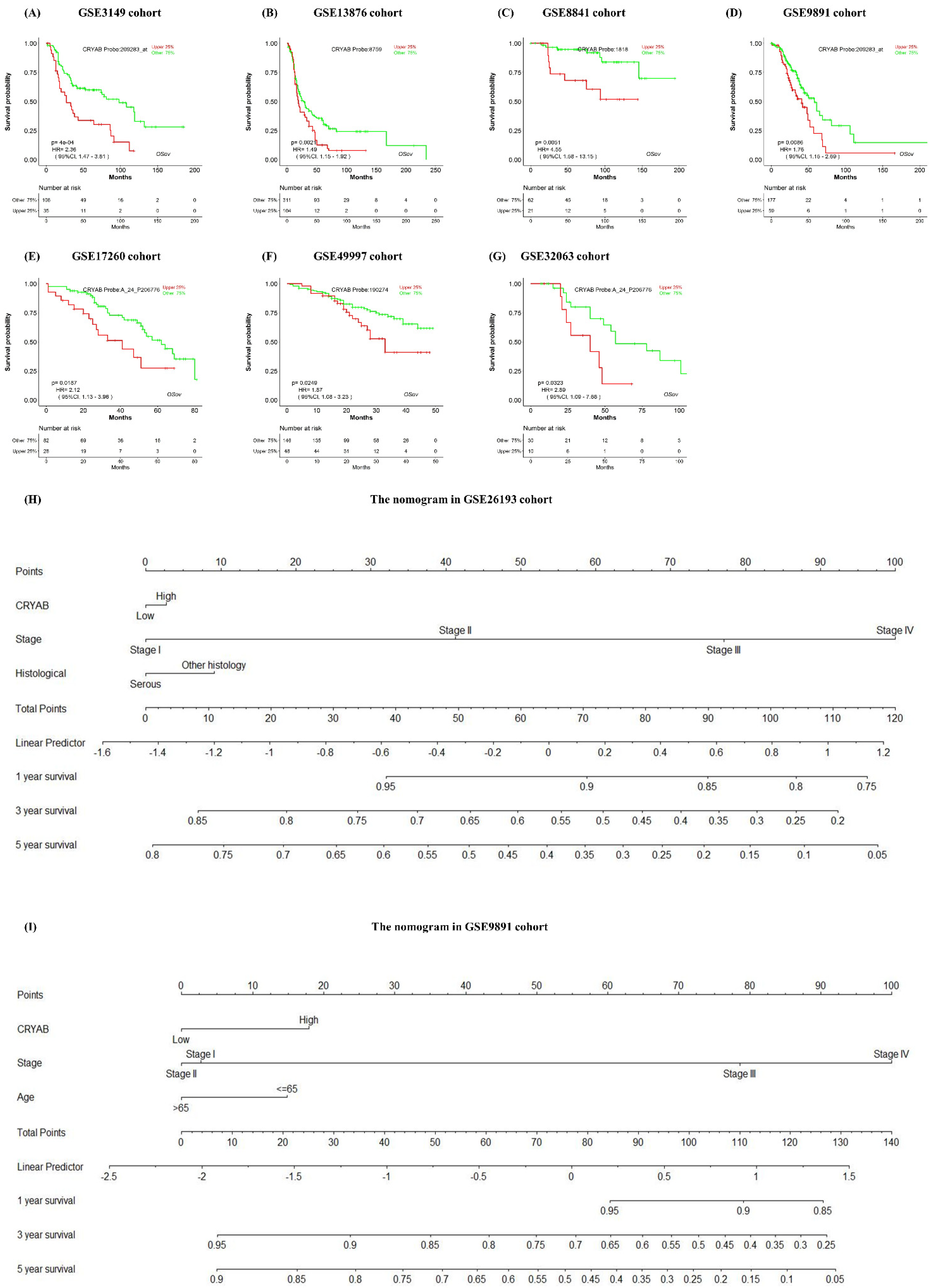 Biology 11 00023 g003 550