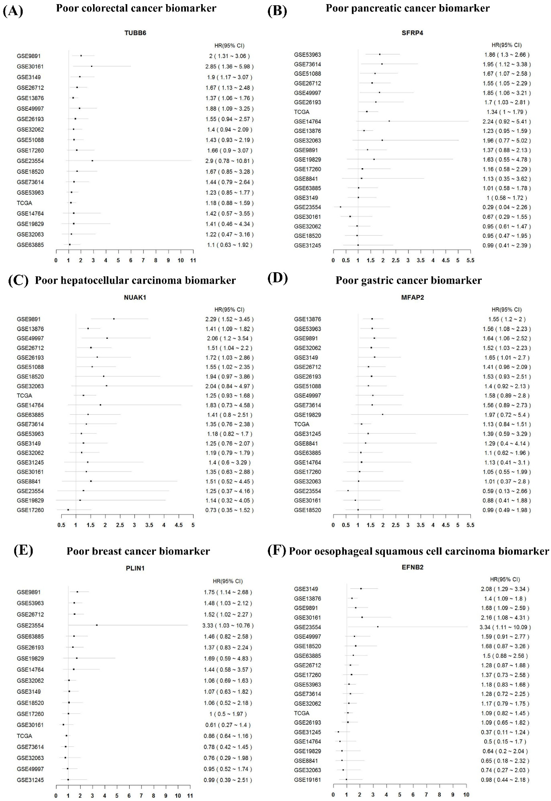 Biology 11 00023 g004 550