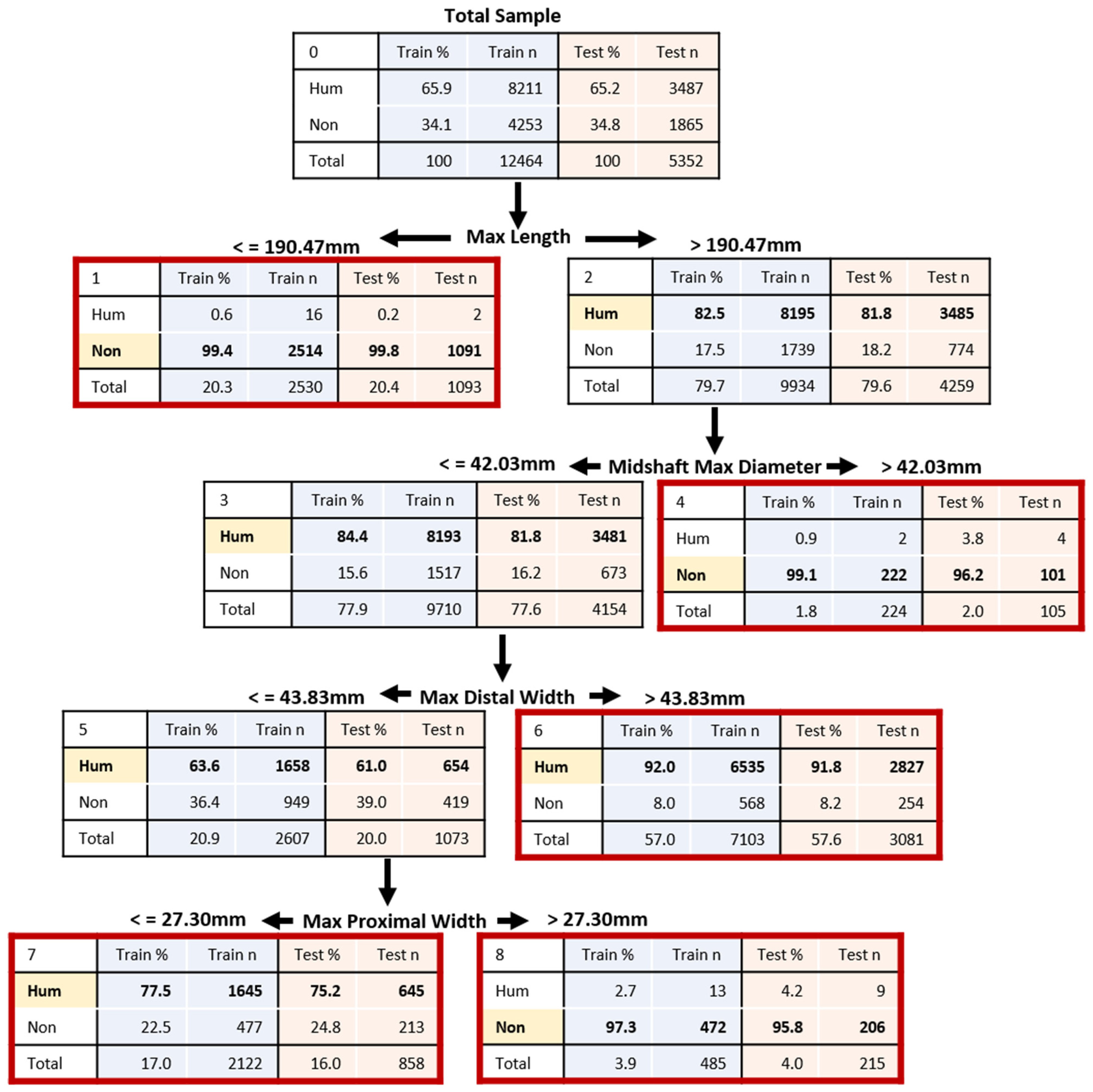 Biology 11 00025 g001