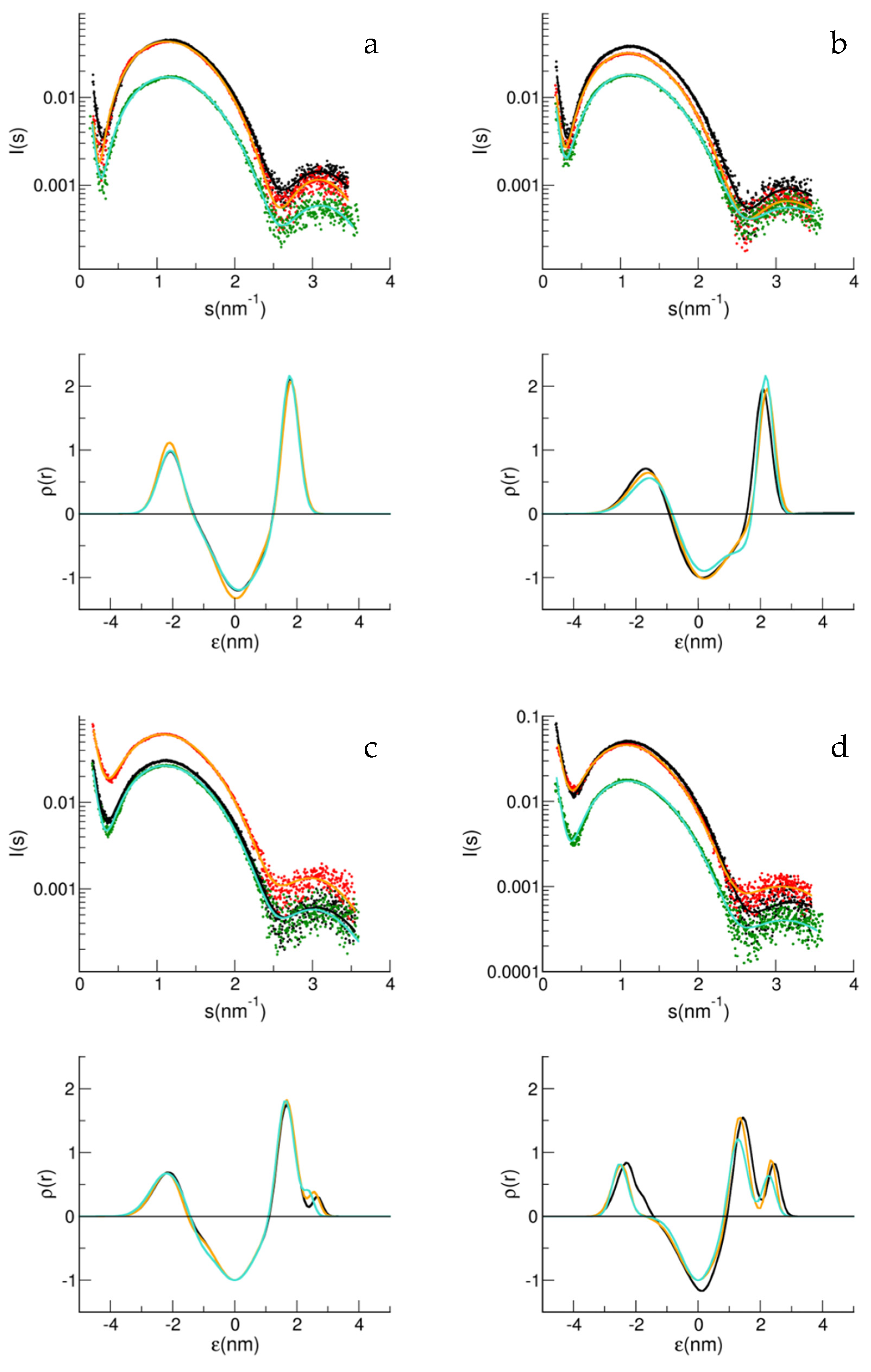Biology 11 00026 g004 Biology 11 00026 g004