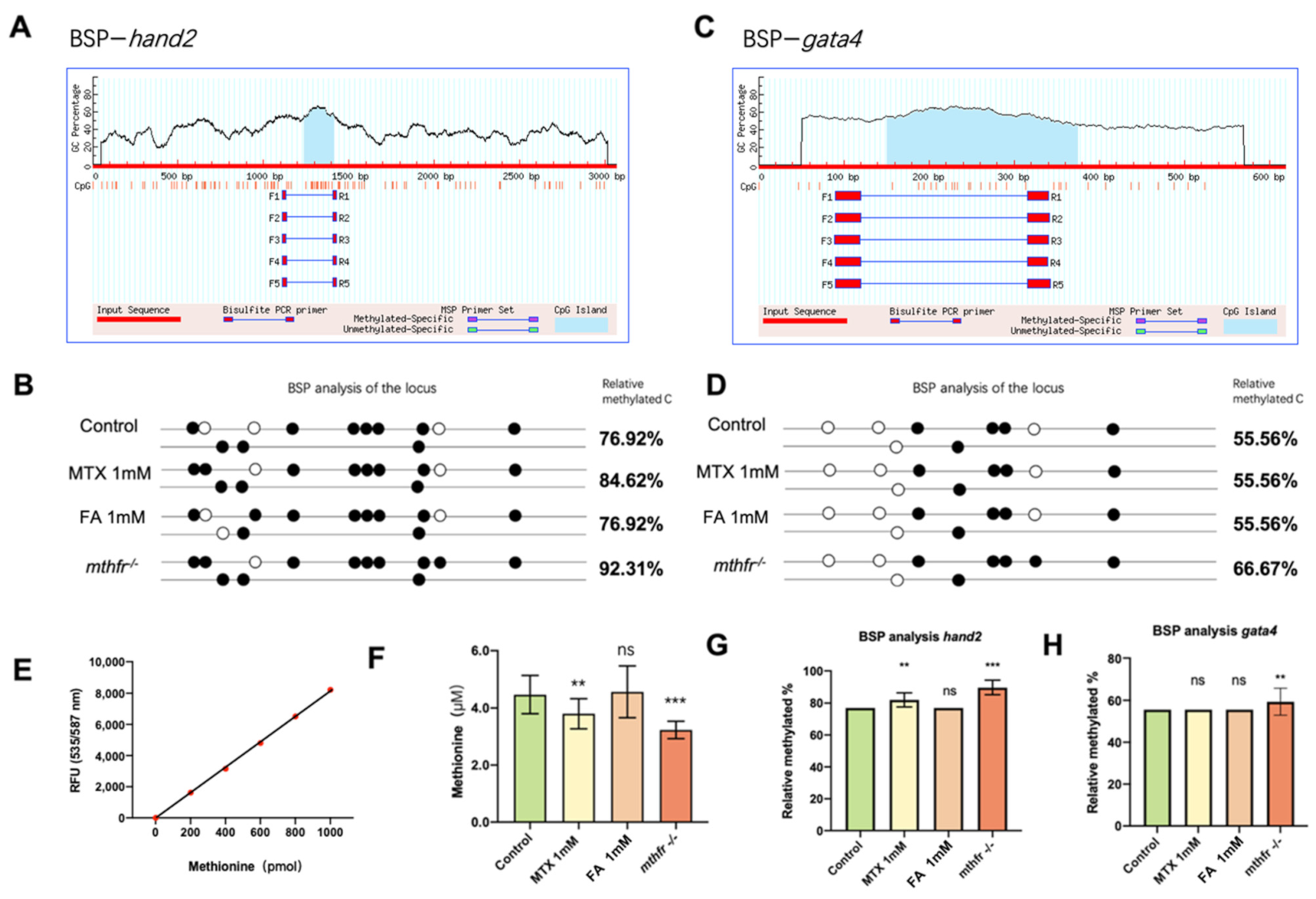 Biology 11 00028 g006 550