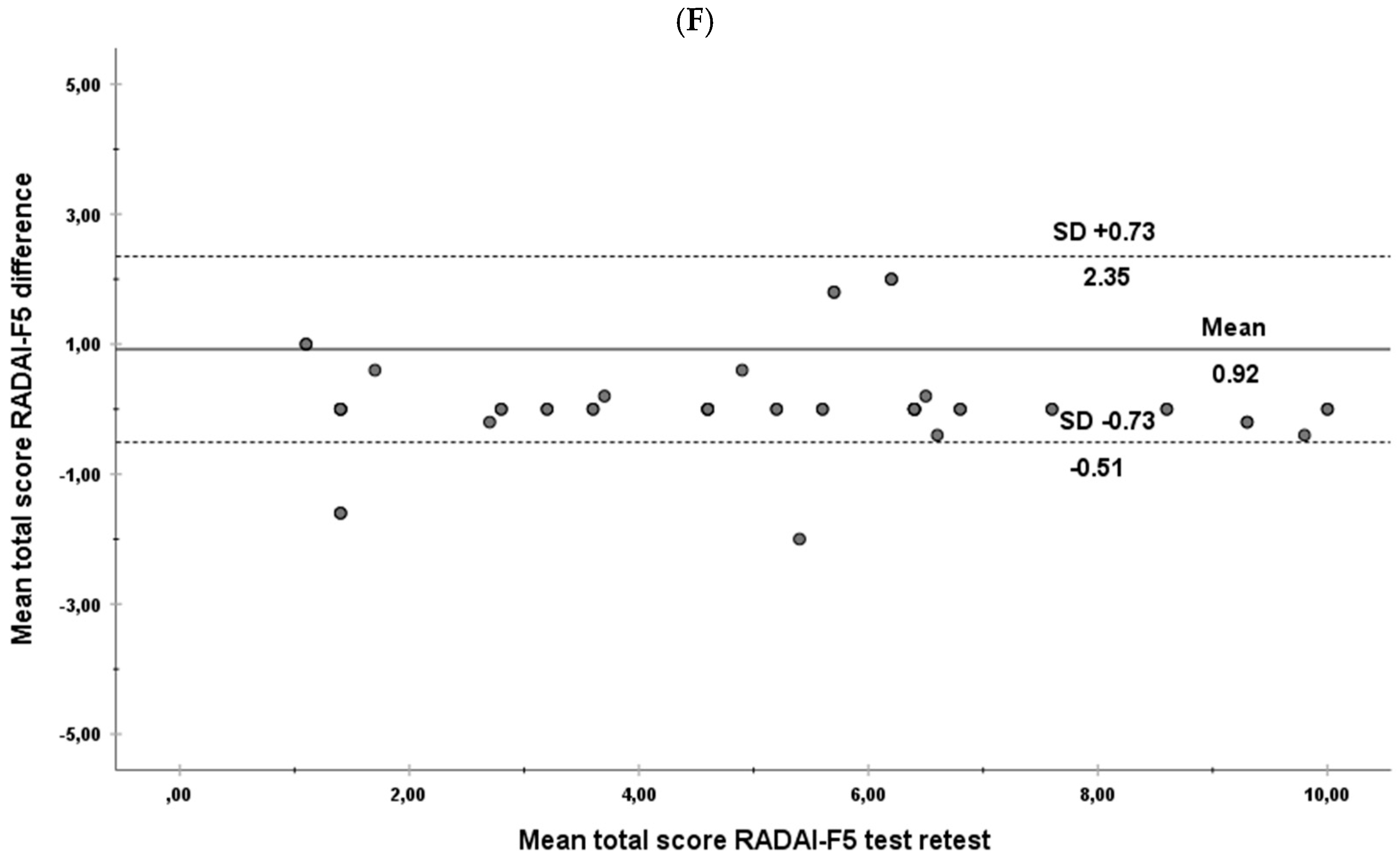 Biology 11 00030 g001d