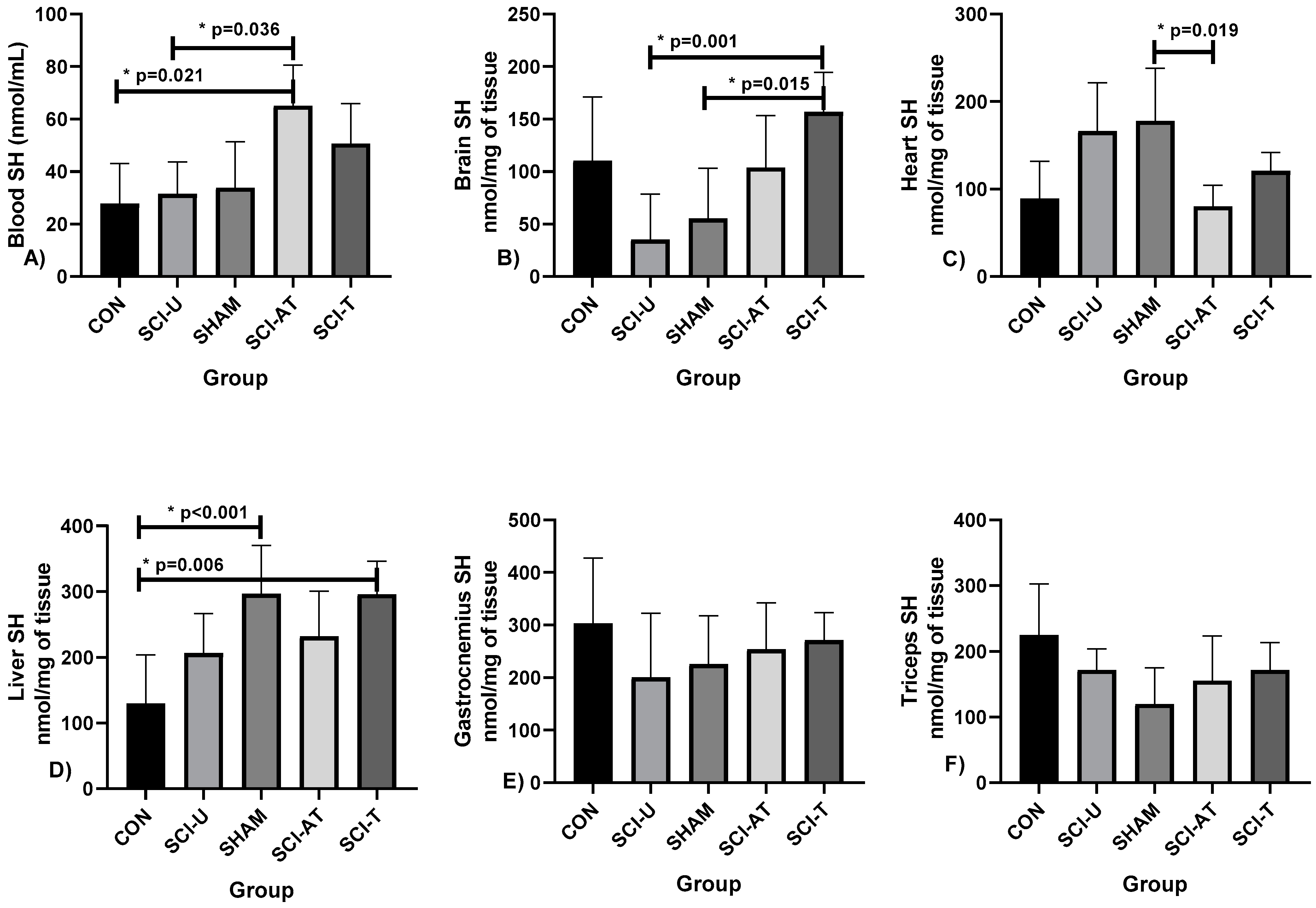 Biology 11 00032 g002
