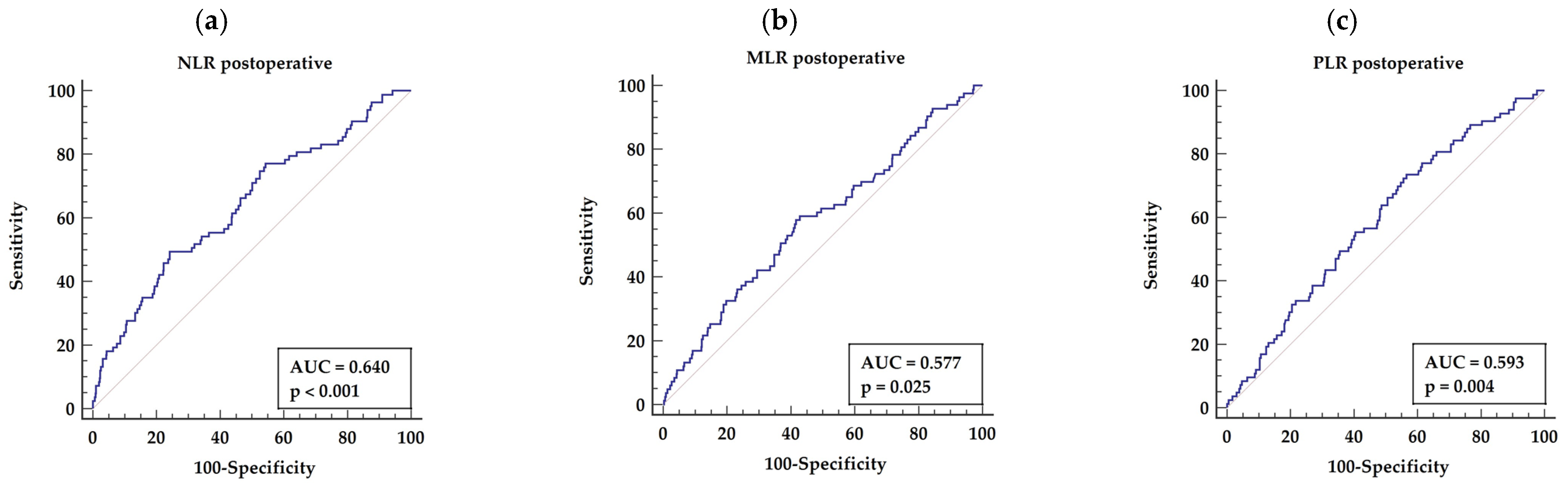 Biology 11 00034 g002 Biology 11 00034 g002