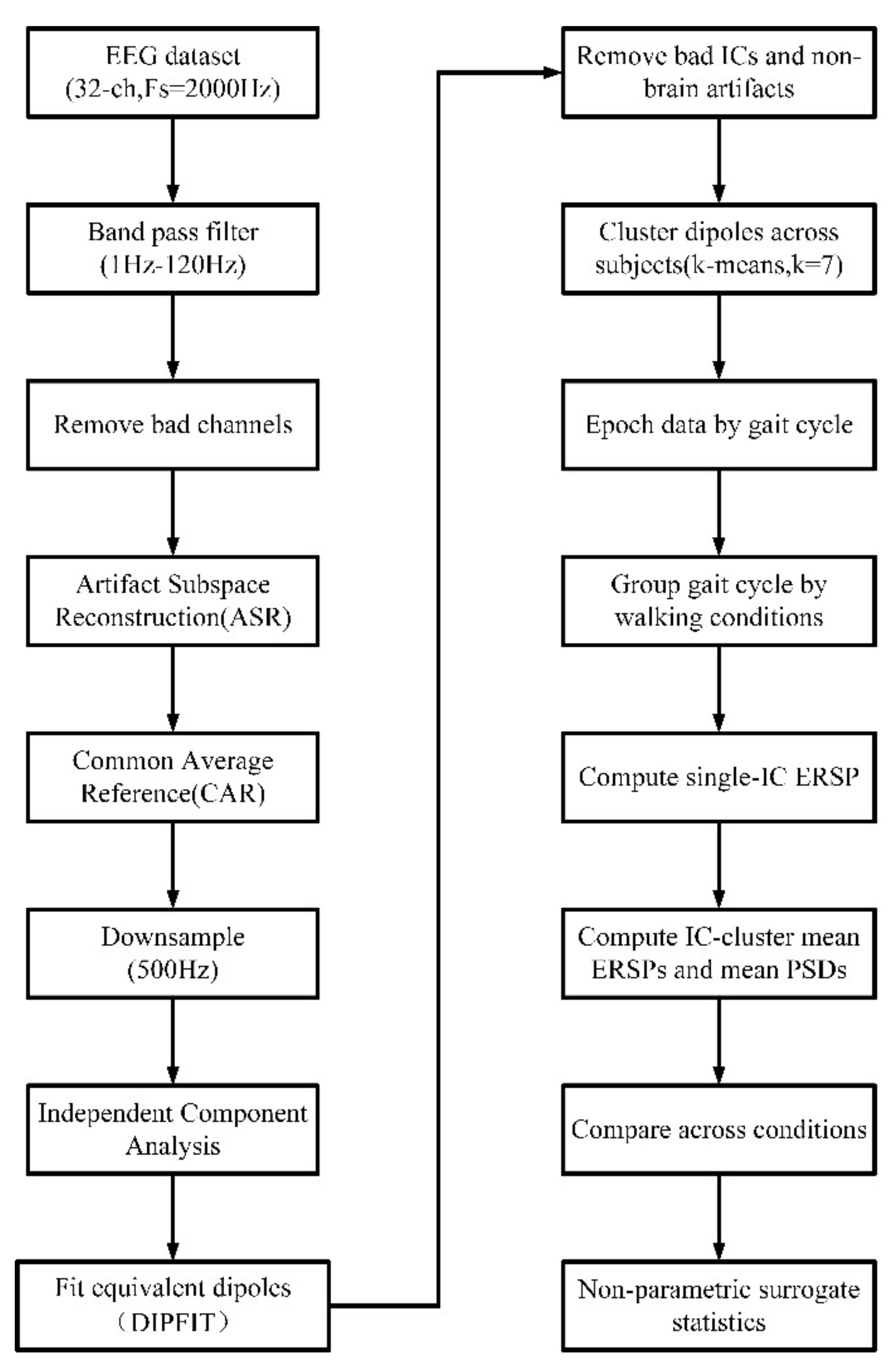 Biology 11 00036 g002 Biology 11 00036 g002