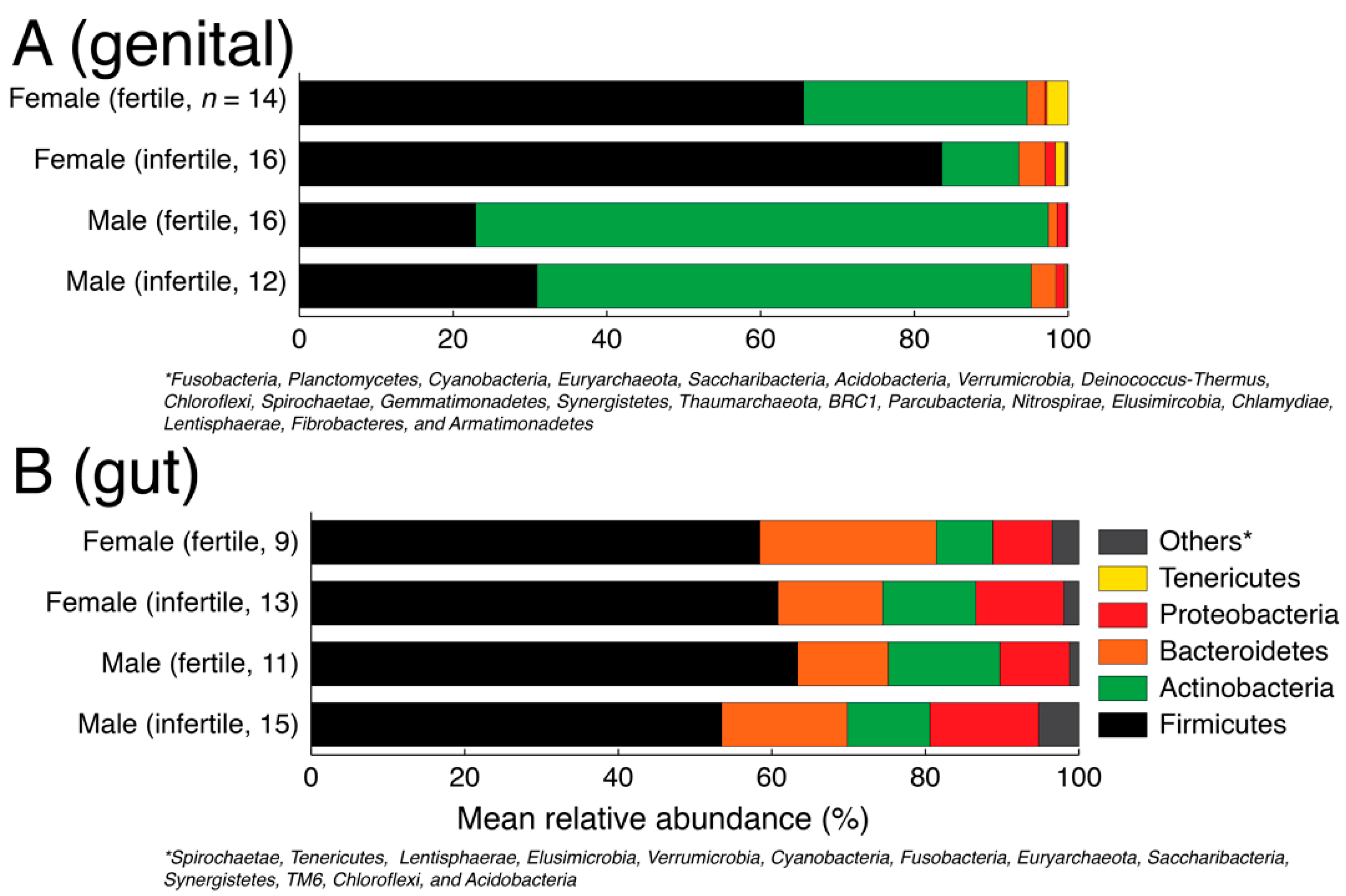 Biology 11 00040 g001