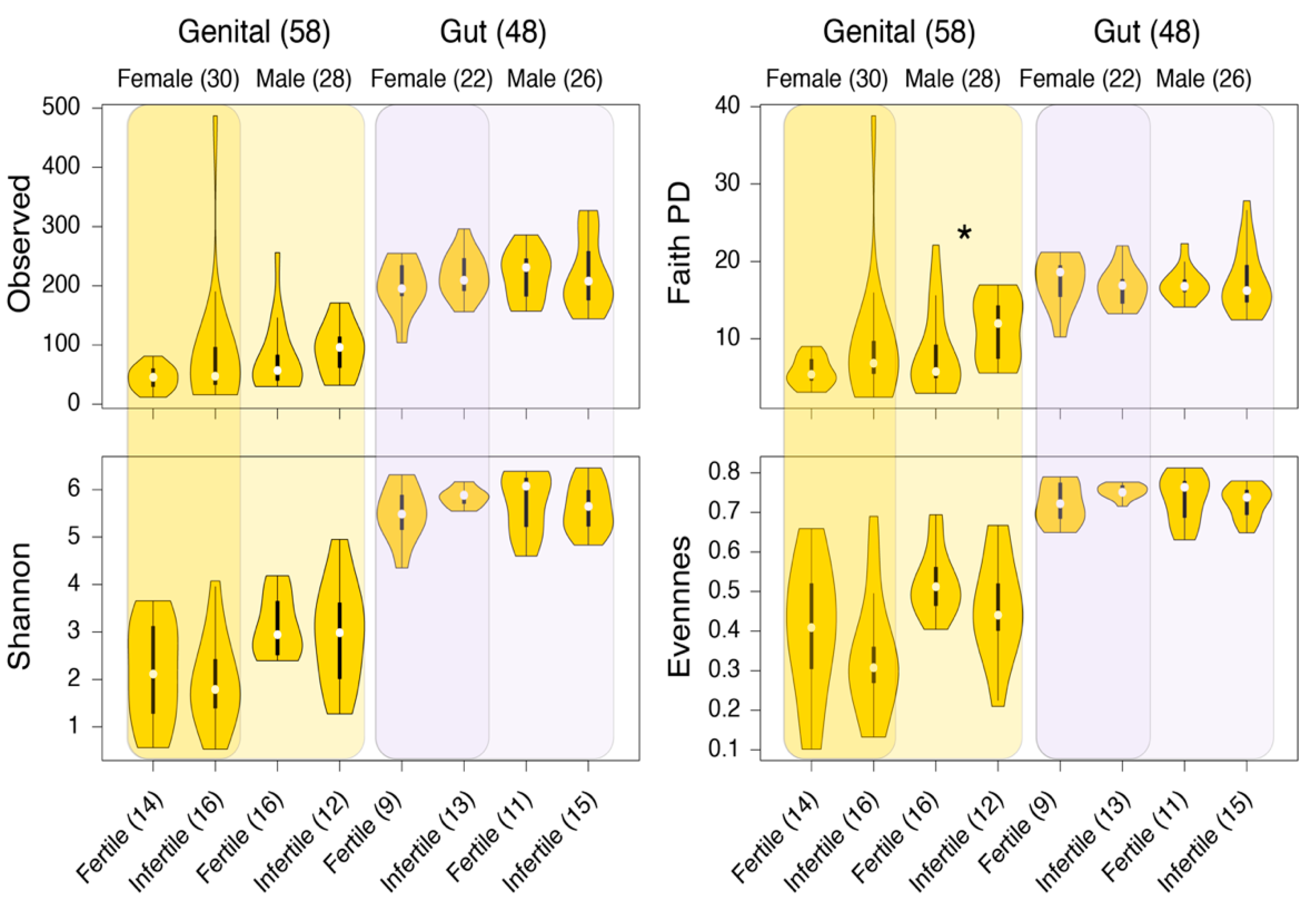 Biology 11 00040 g002