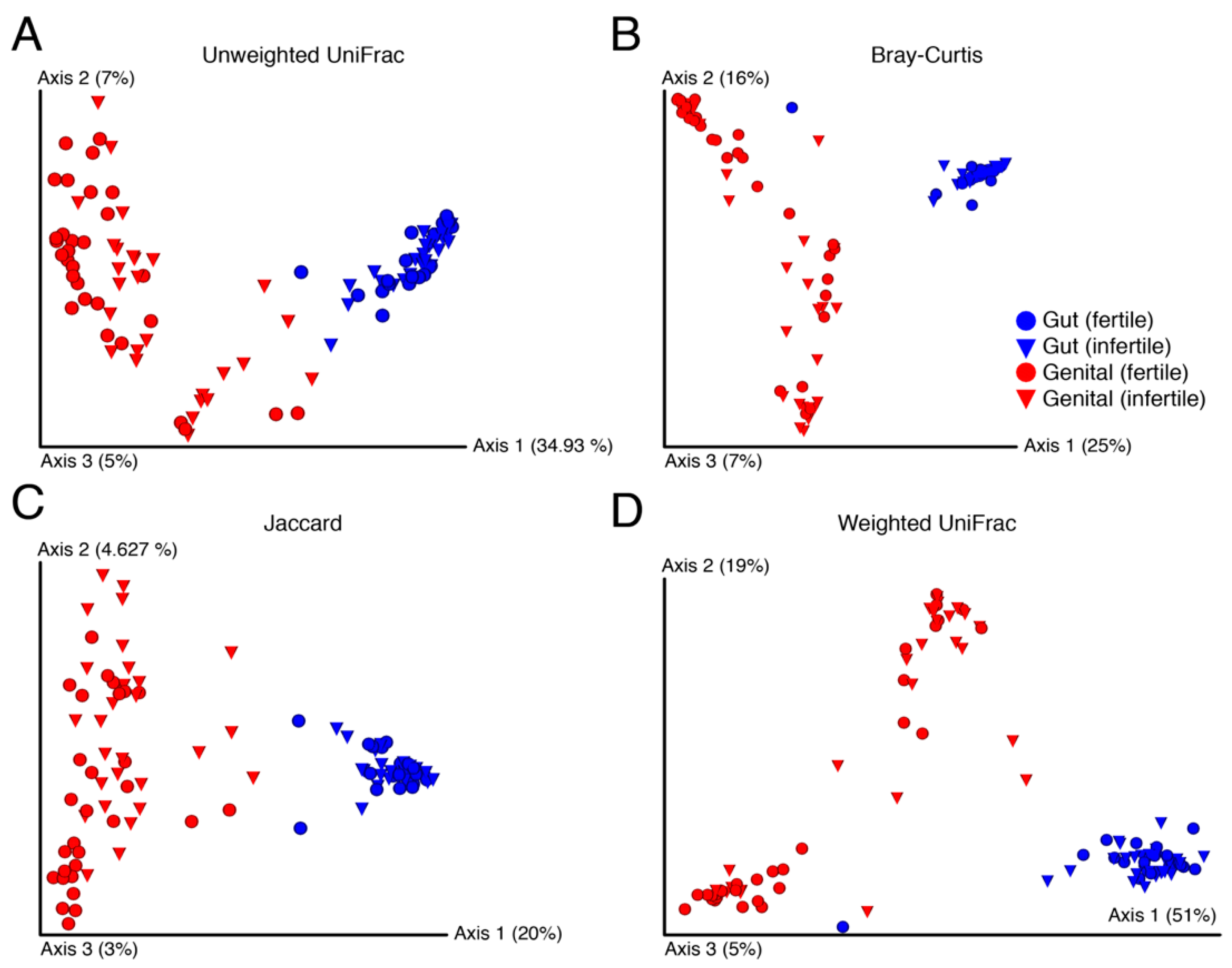Biology 11 00040 g003