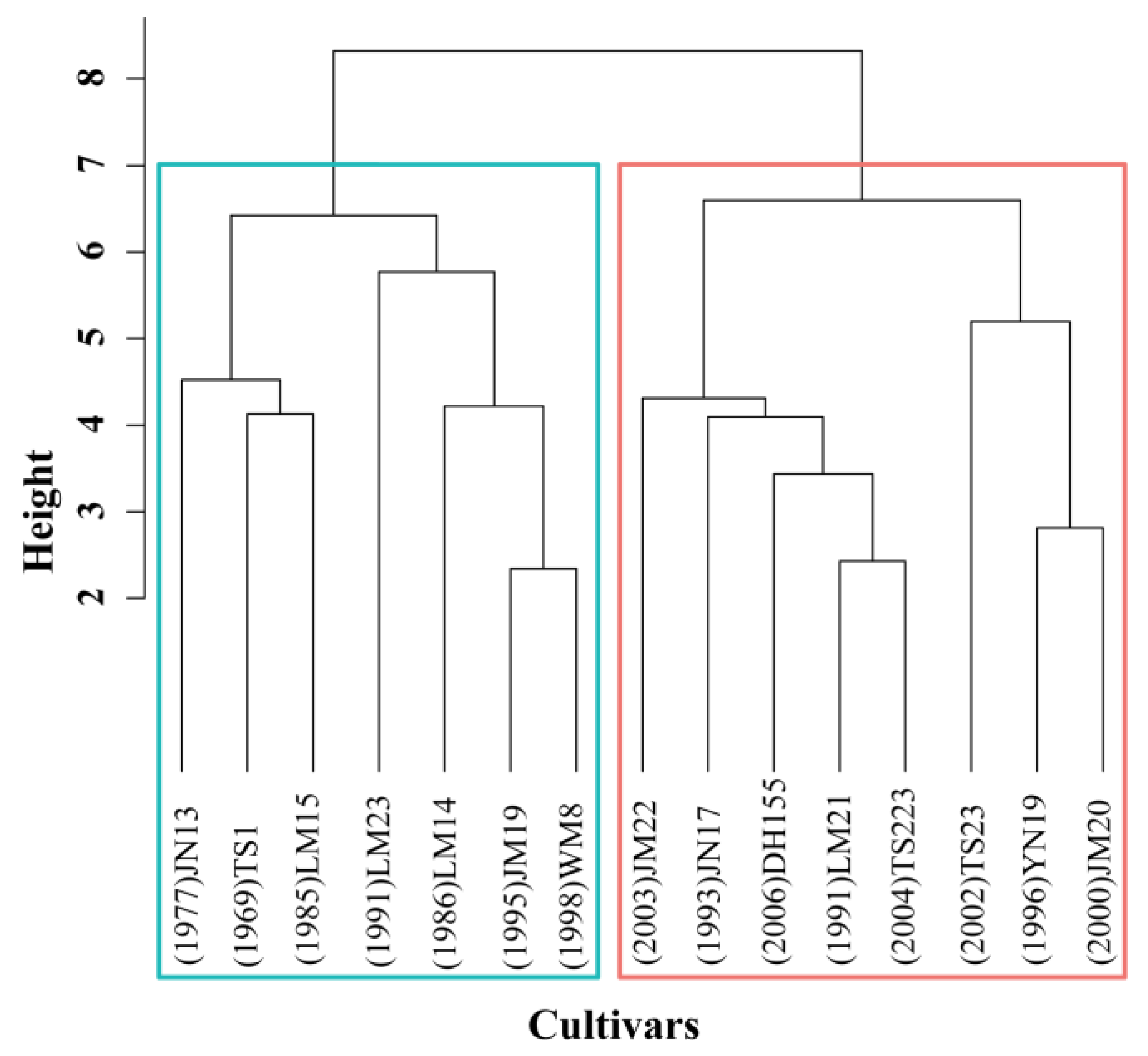 Biology 11 00042 g001
