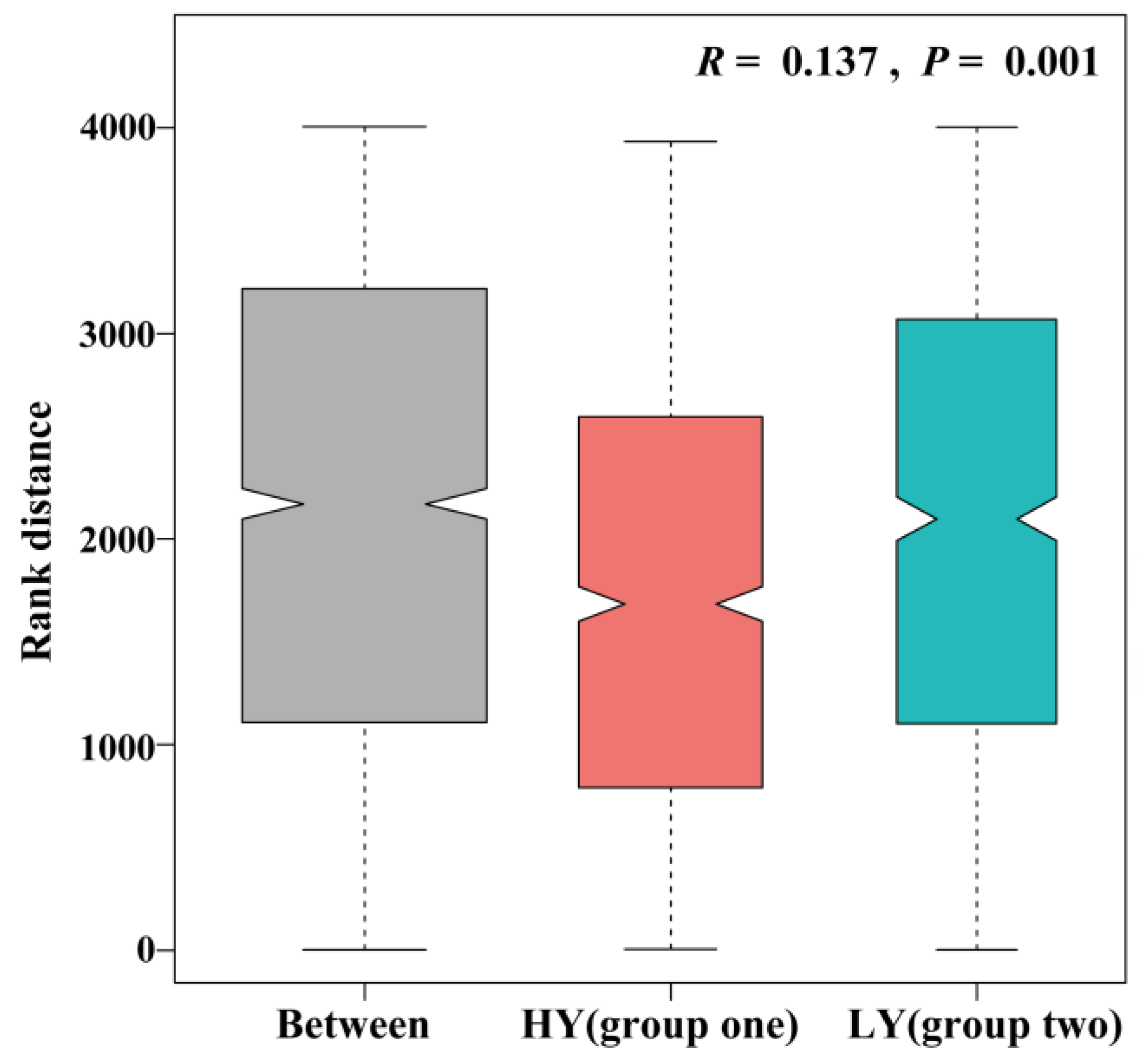 Biology 11 00042 g002