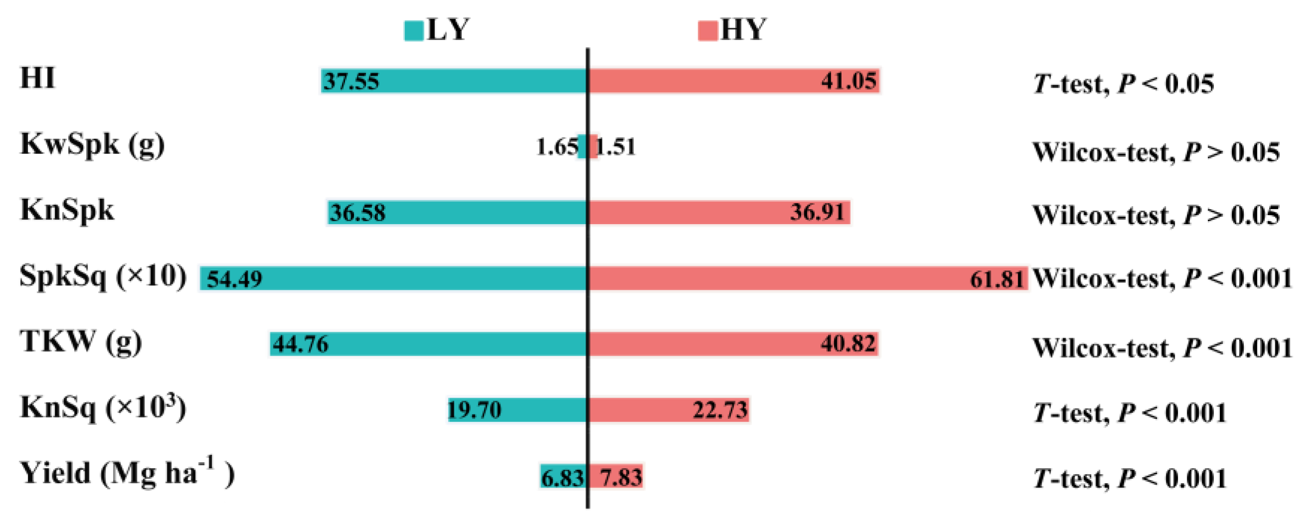Biology 11 00042 g003