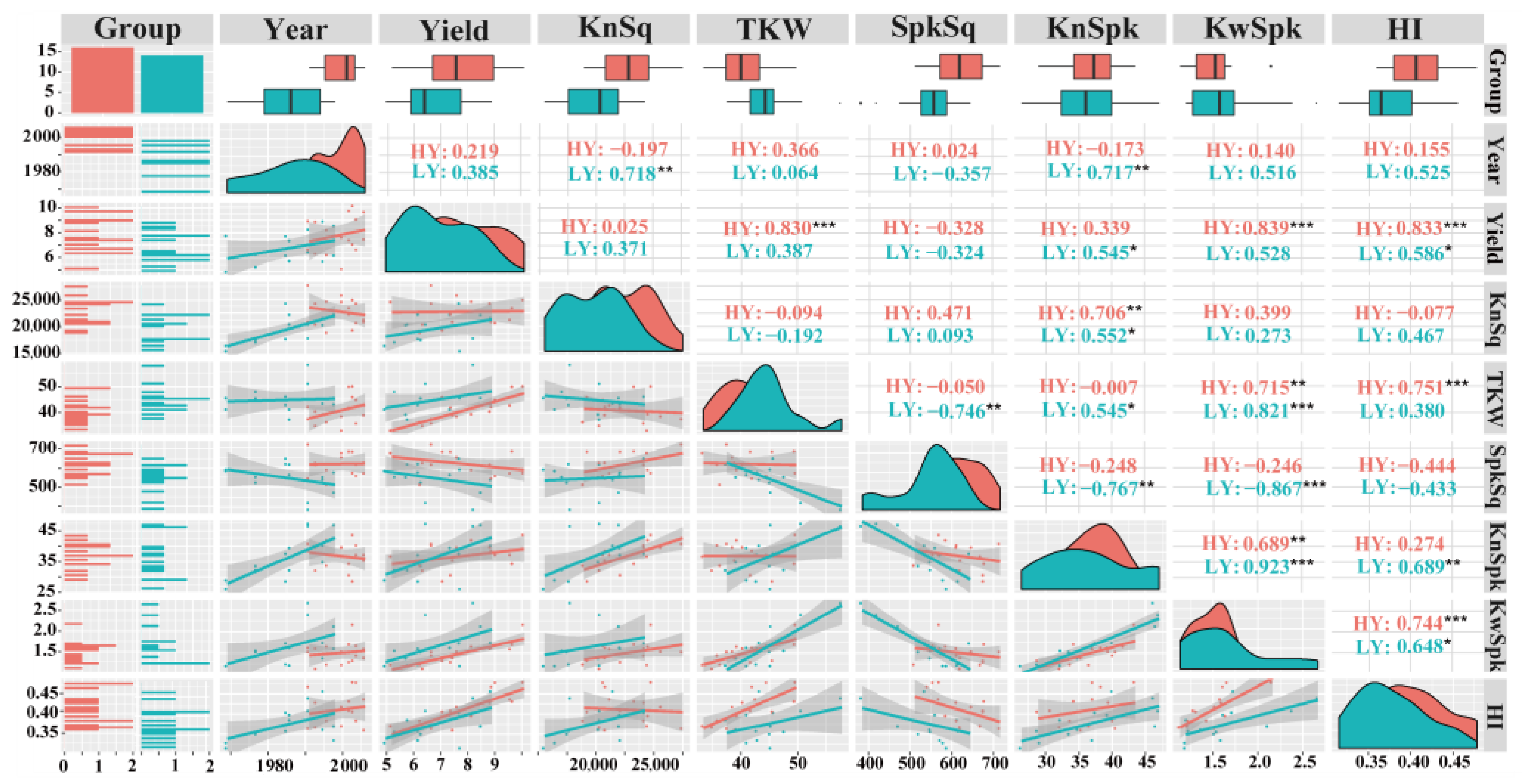 Biology 11 00042 g004