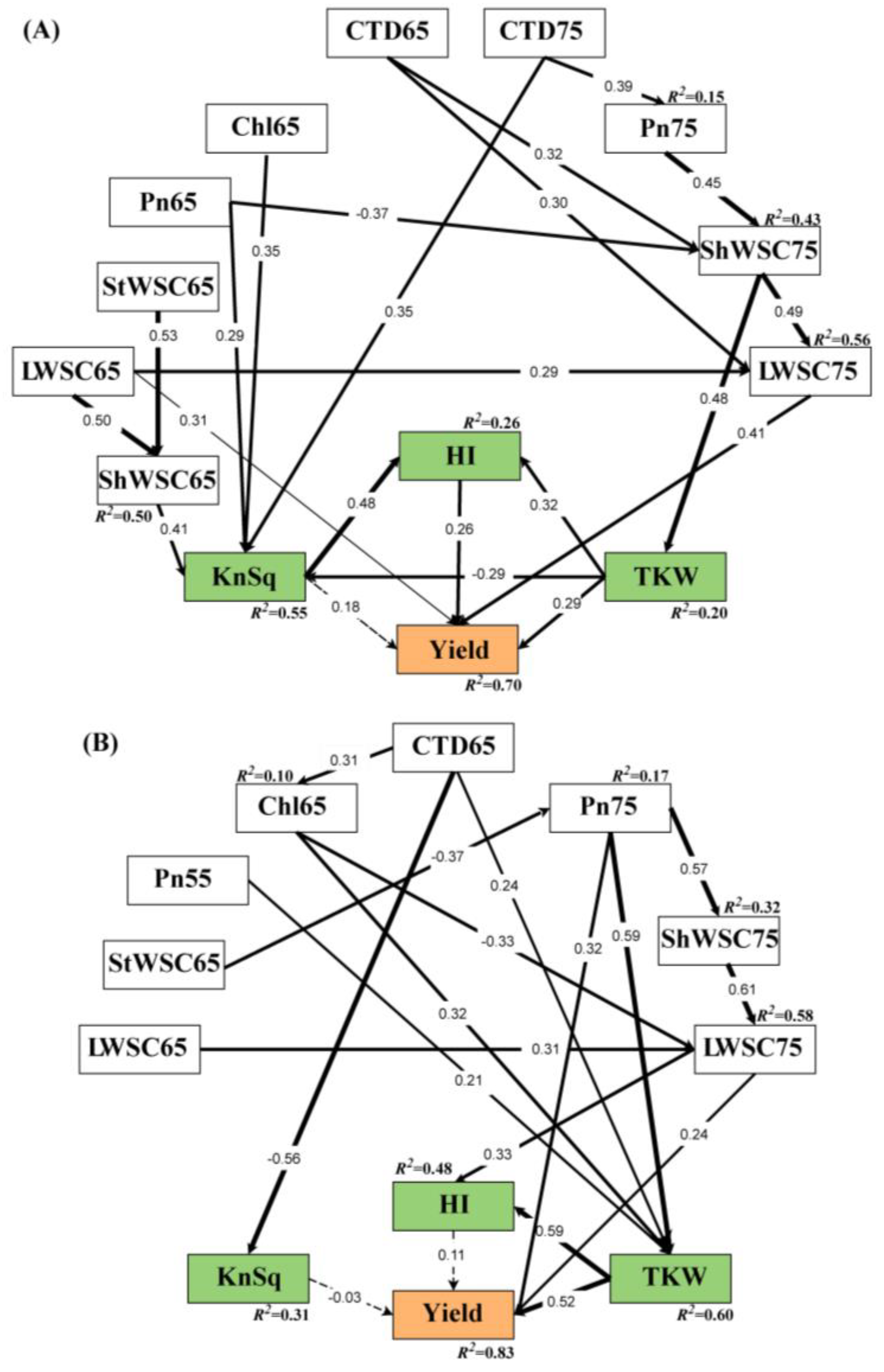 Biology 11 00042 g005