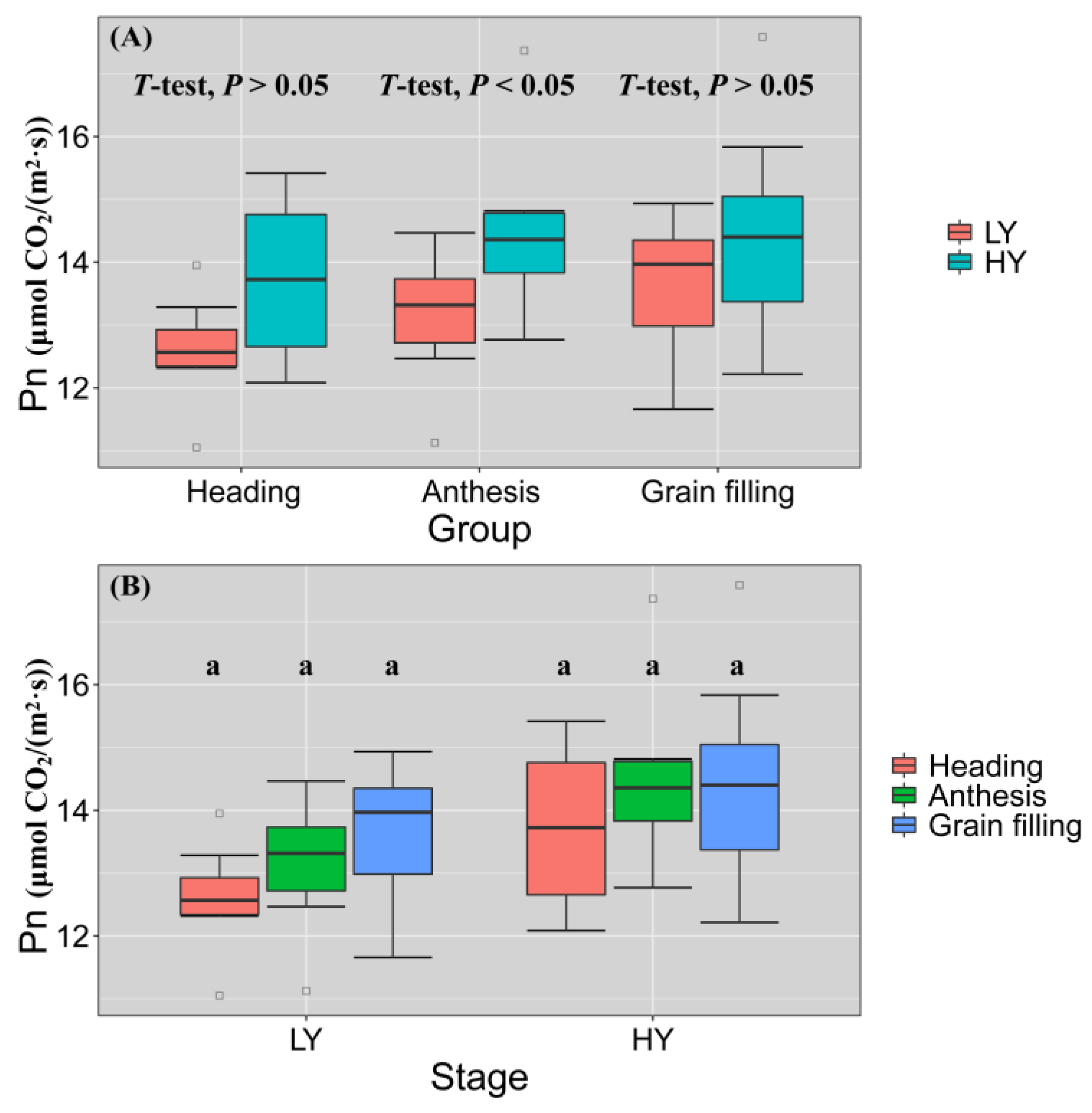 Biology 11 00042 g006