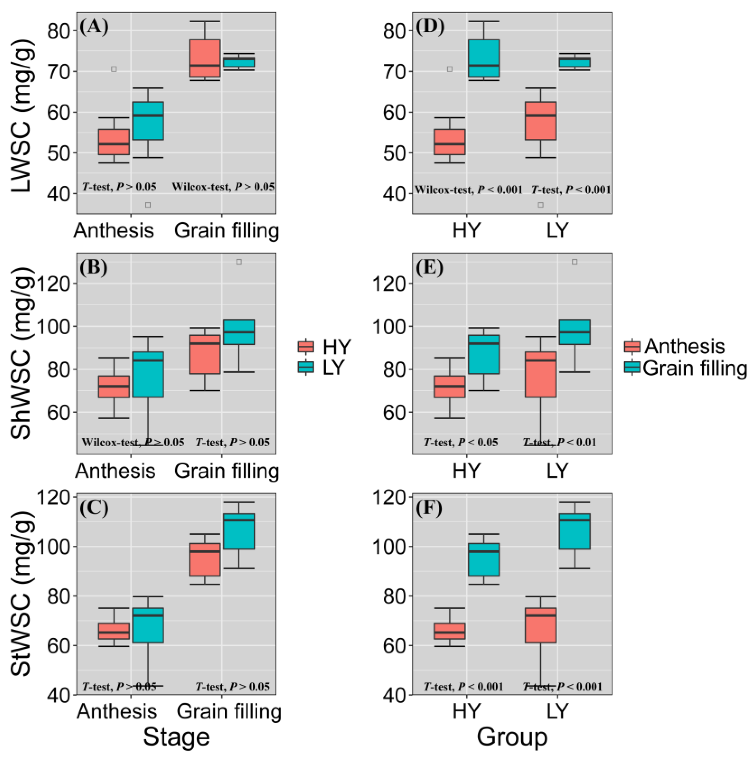 Biology 11 00042 g007