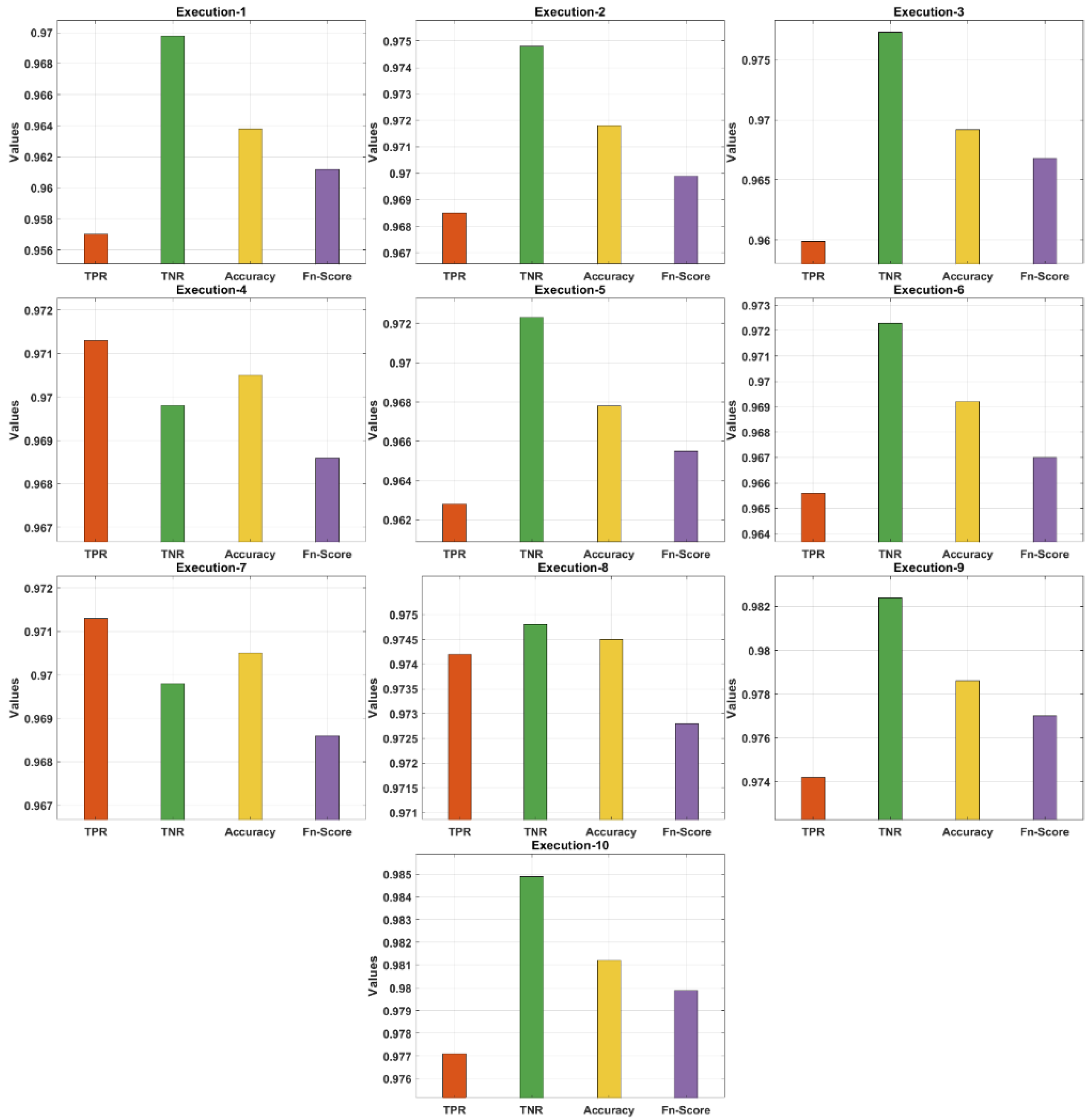 Biology 11 00043 g005 550