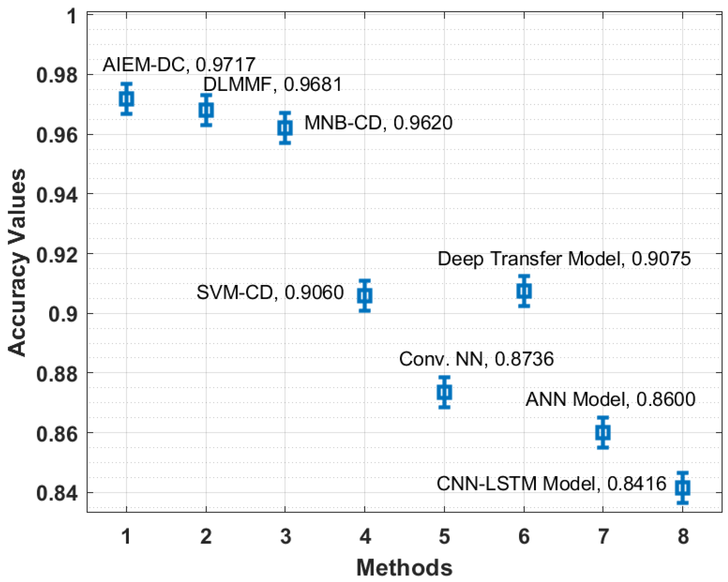 Biology 11 00043 g008 550