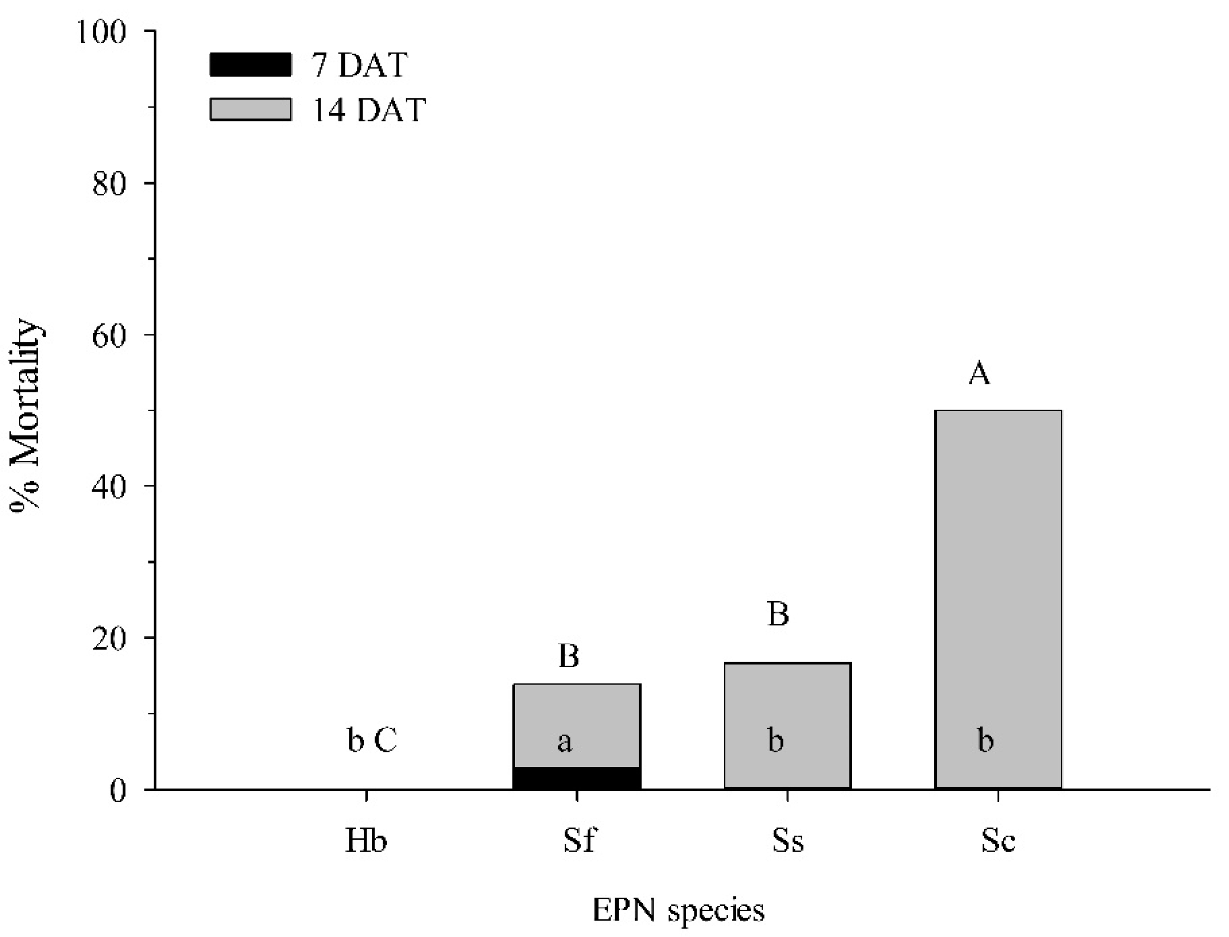 Biology 11 00045 g003