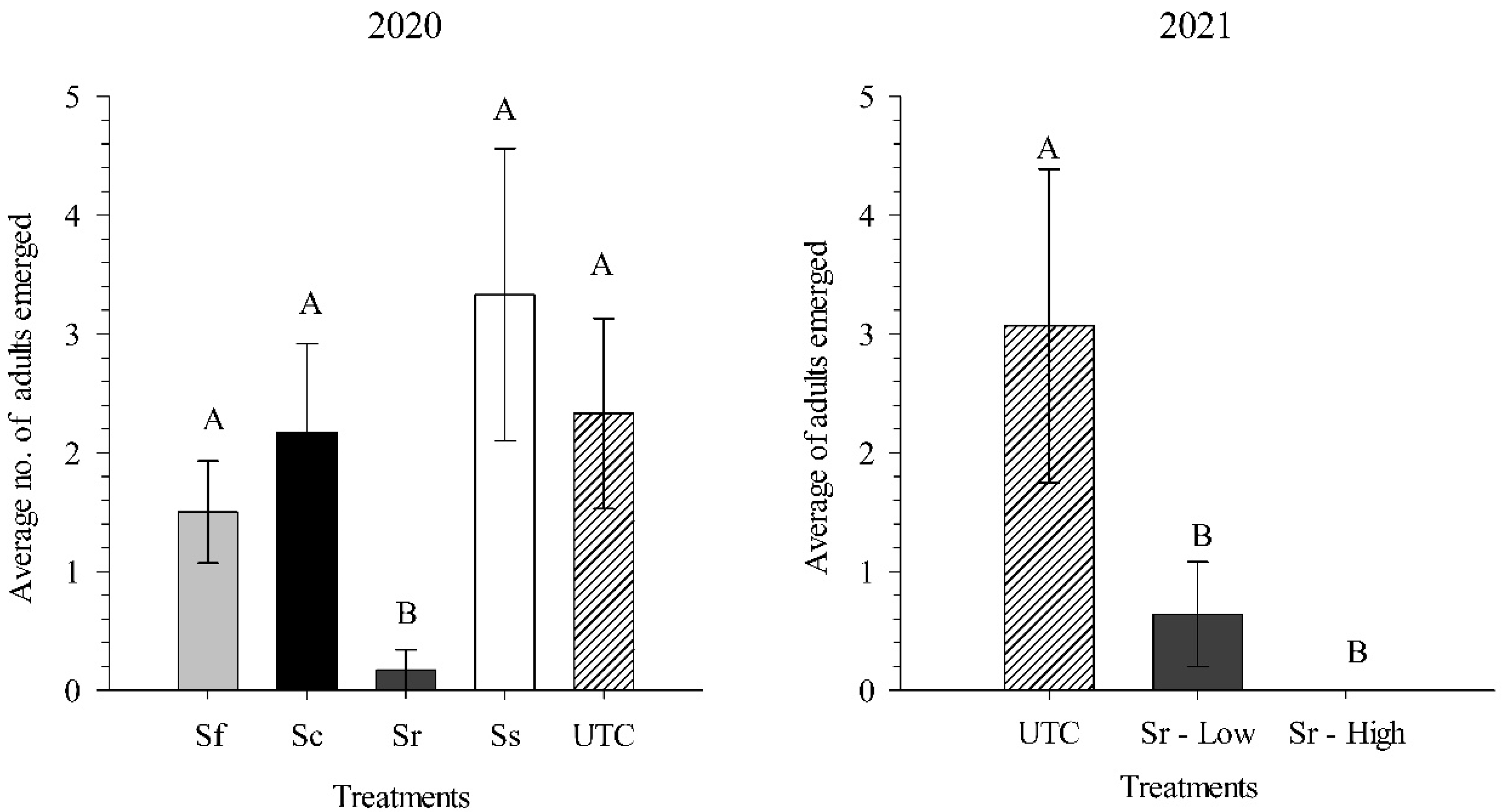Biology 11 00045 g005