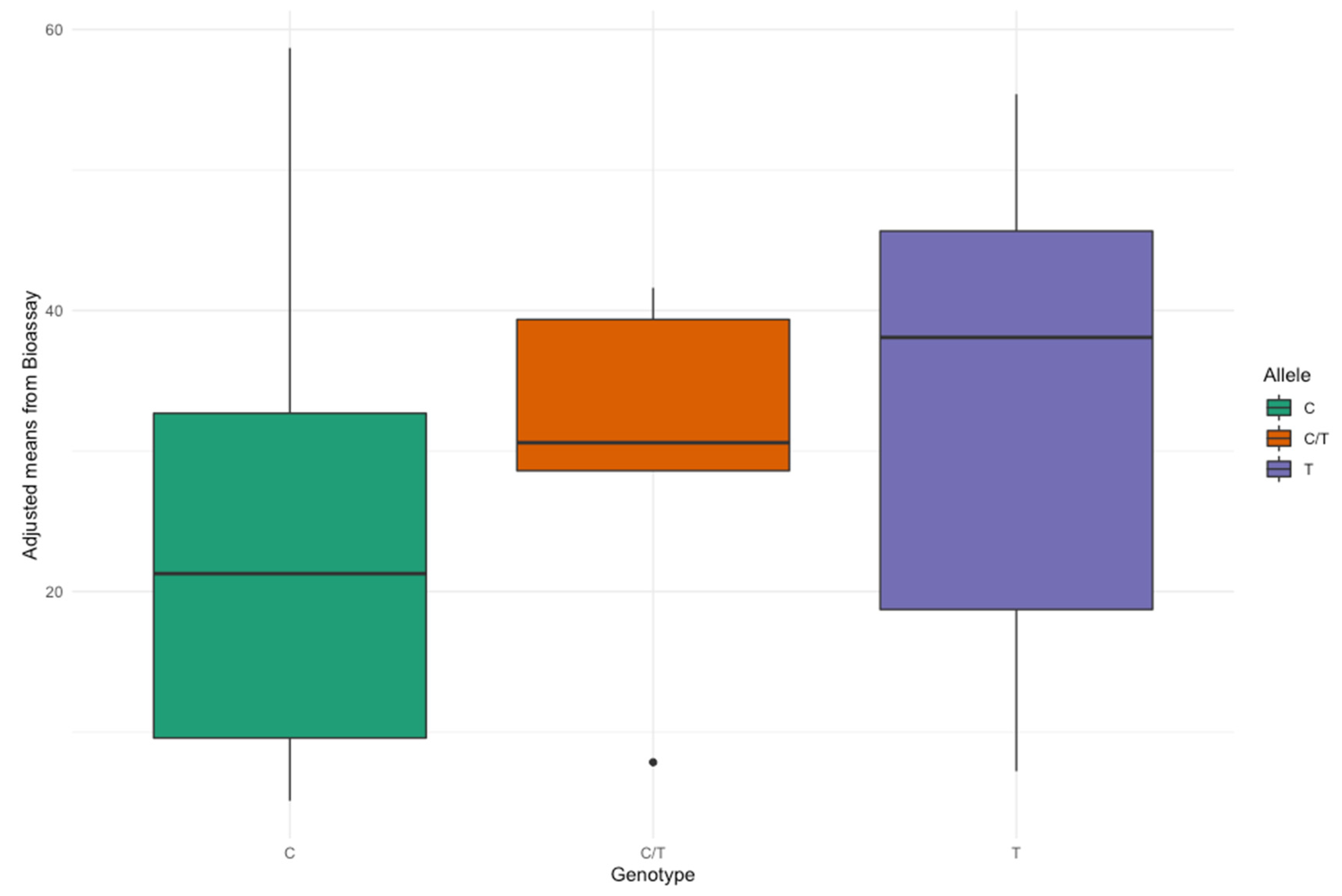 Biology 11 00049 g006 550