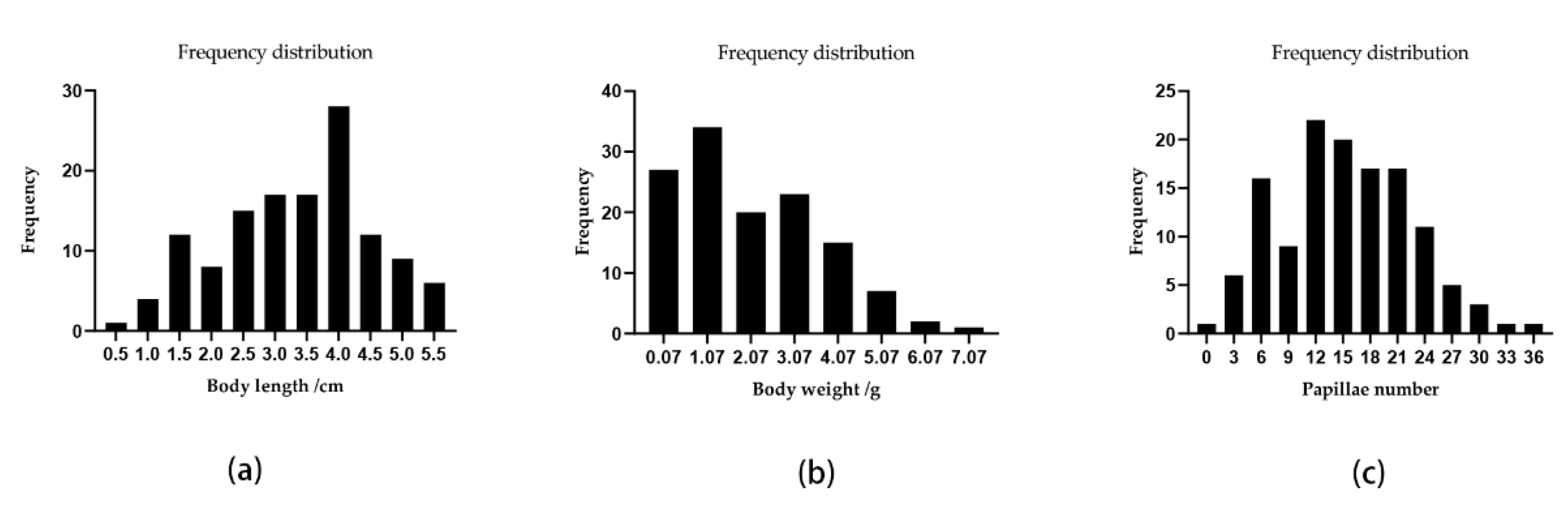 Biology 11 00050 g002
