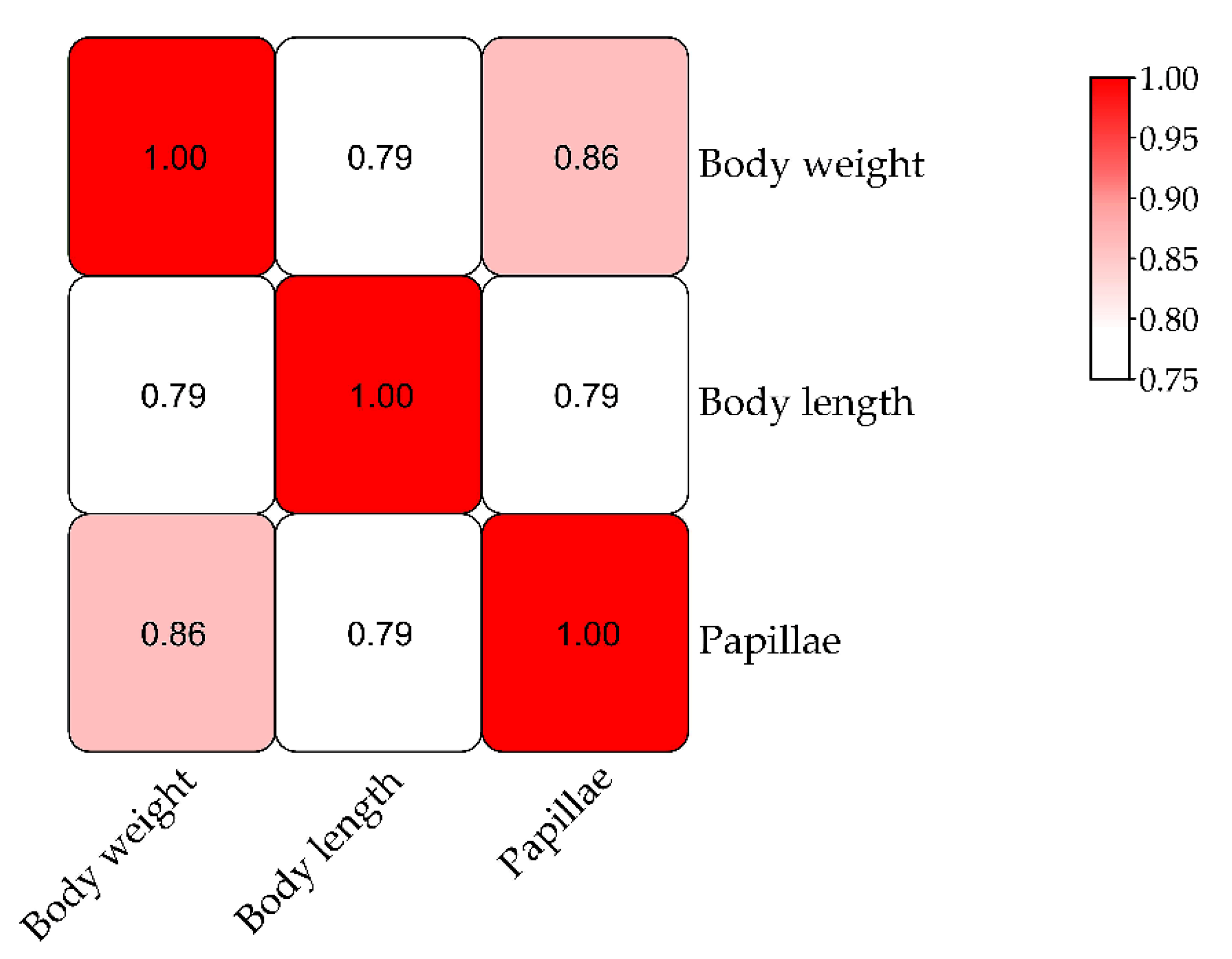 Biology 11 00050 g003