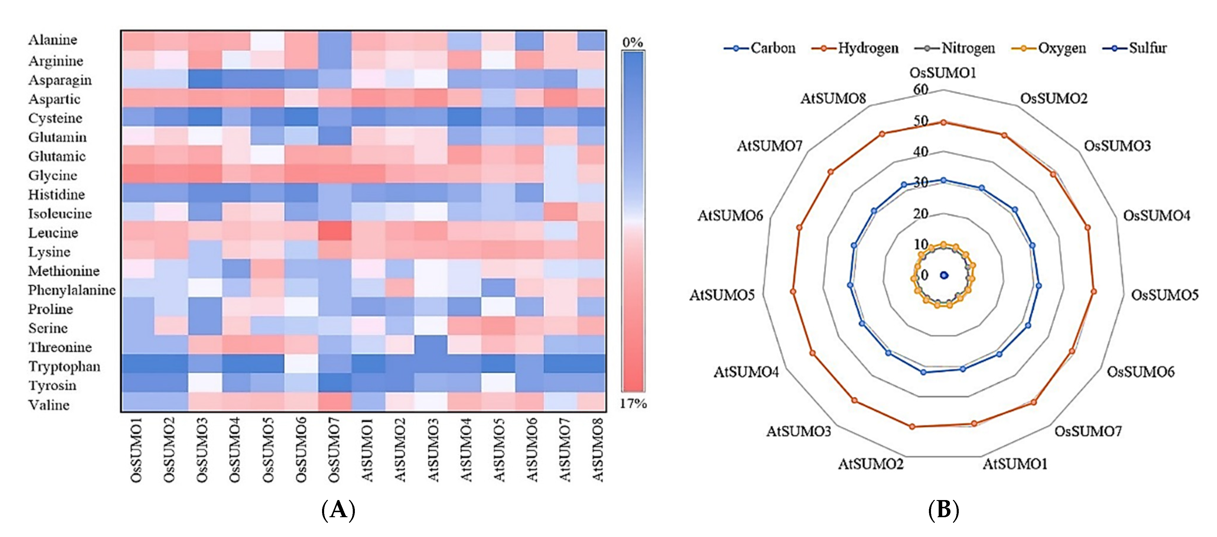 Biology 11 00053 g004