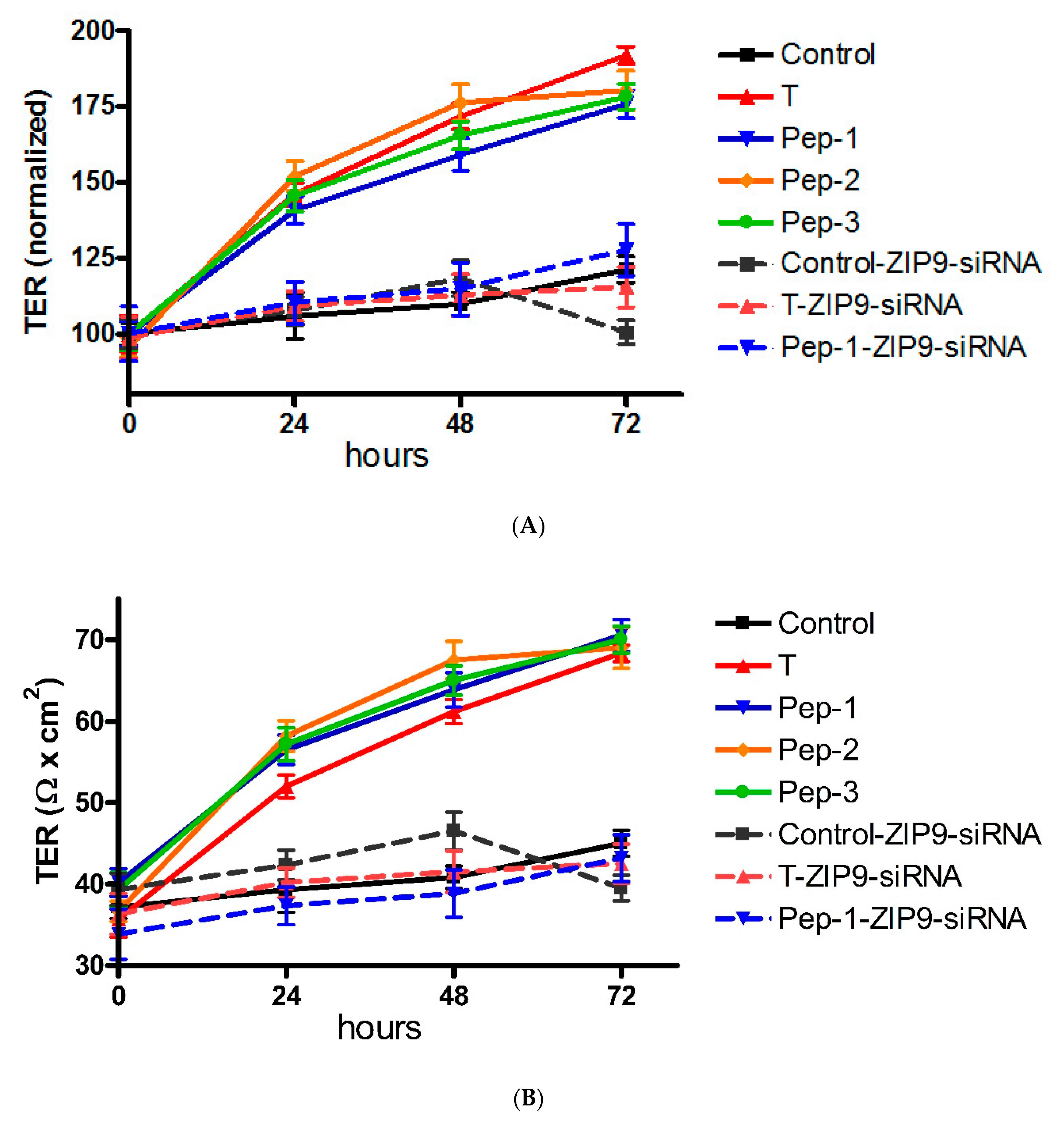 Biology 11 00055 g010