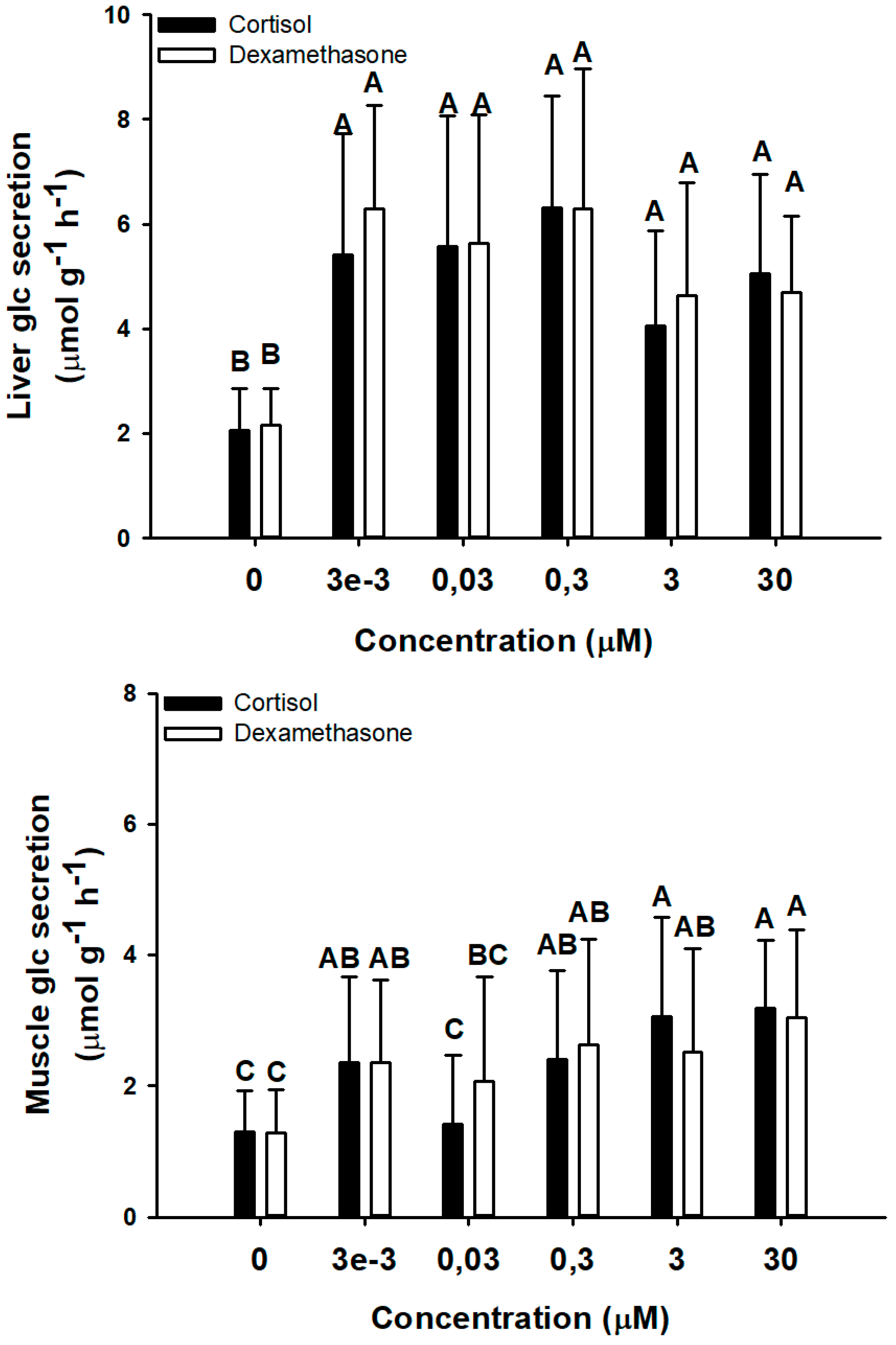 Biology 11 00056 g004