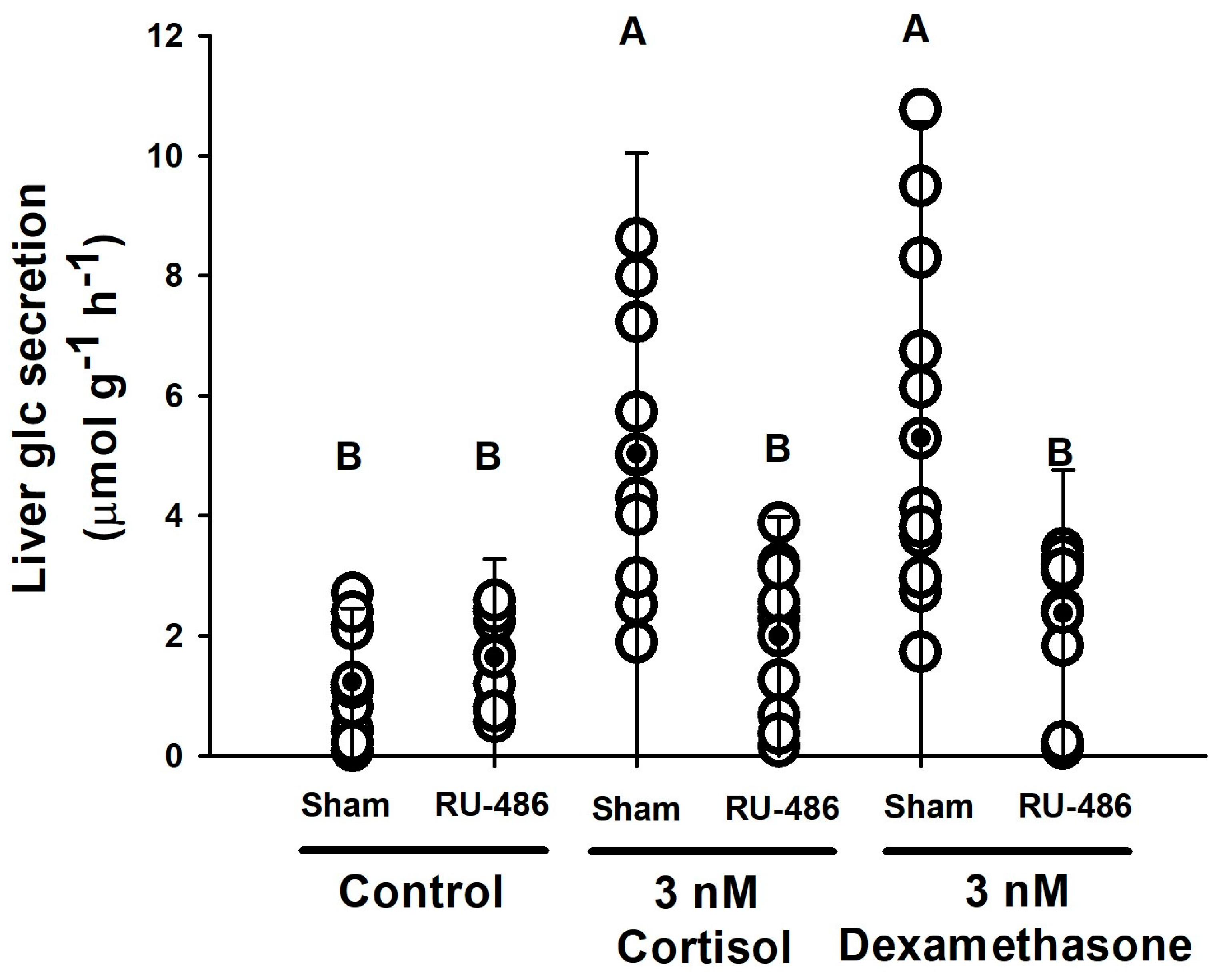 Biology 11 00056 g006