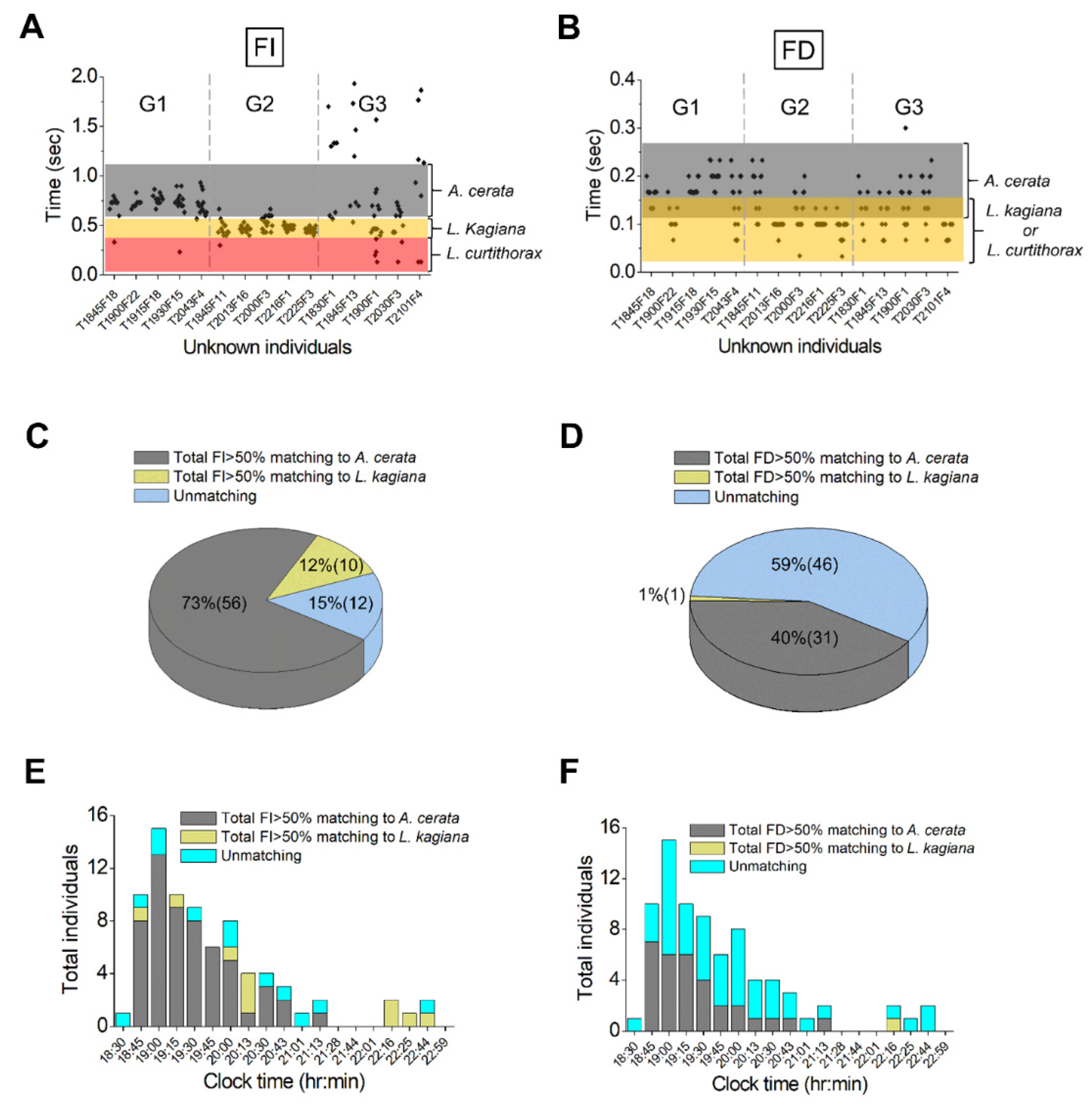 Biology 11 00058 g005