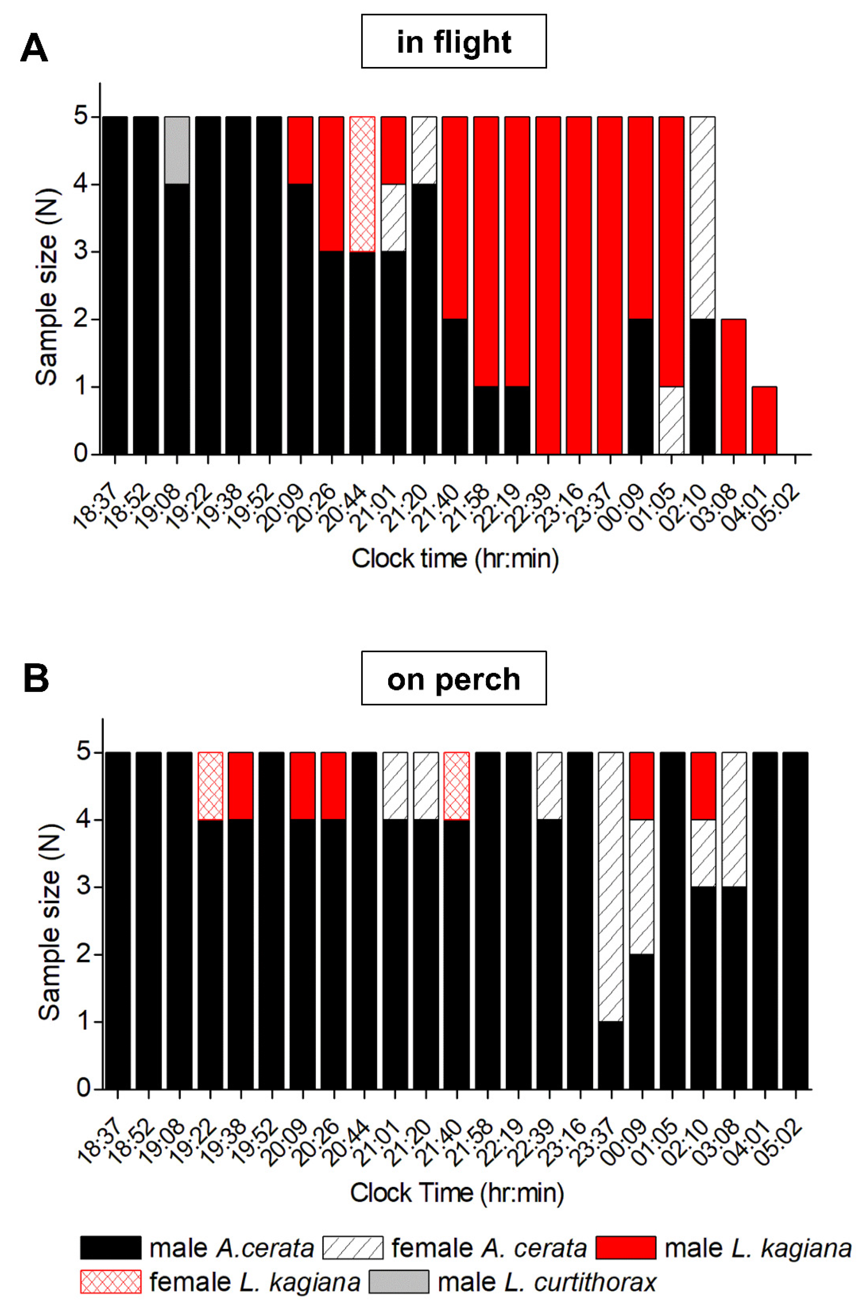 Biology 11 00058 g006