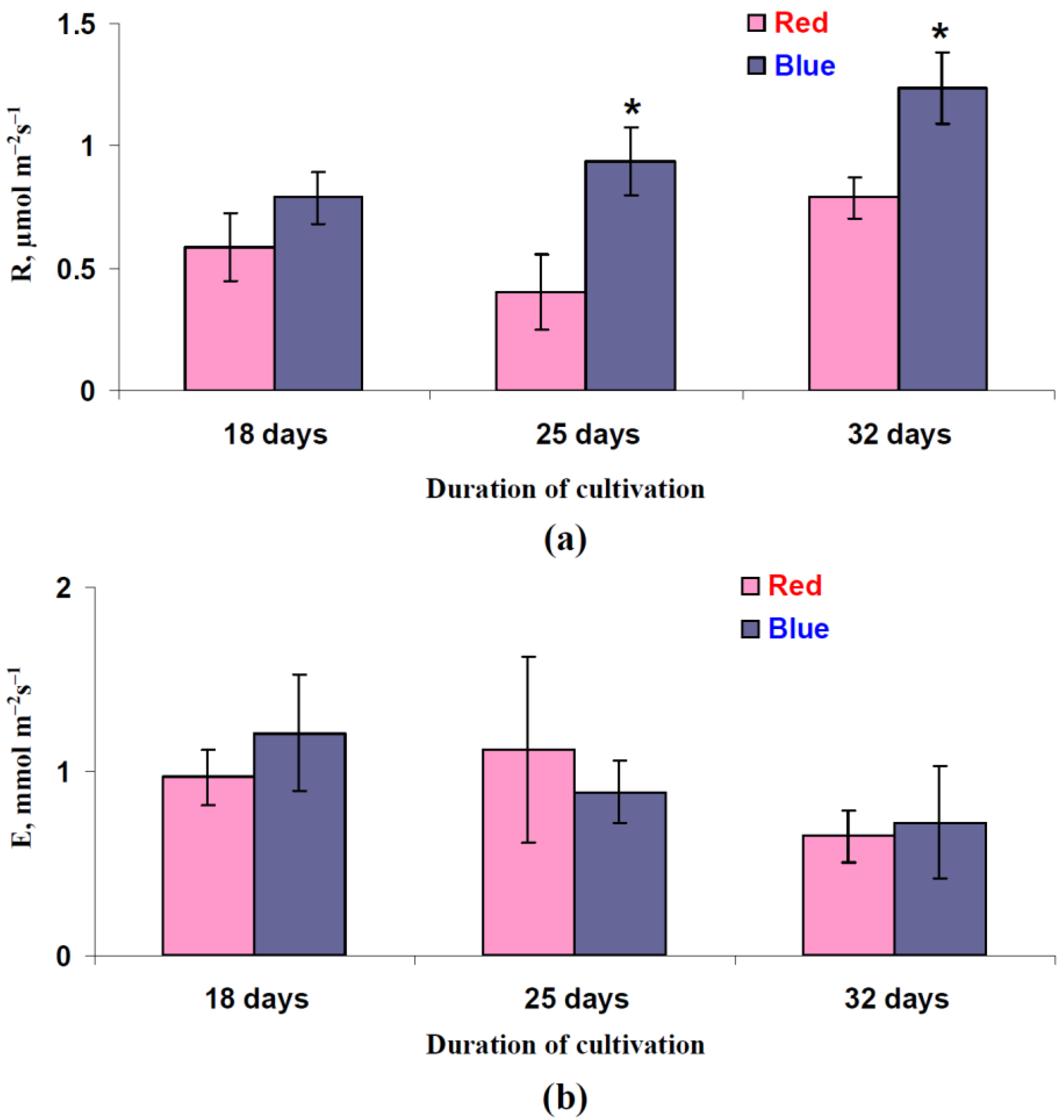Biology 11 00060 g003
