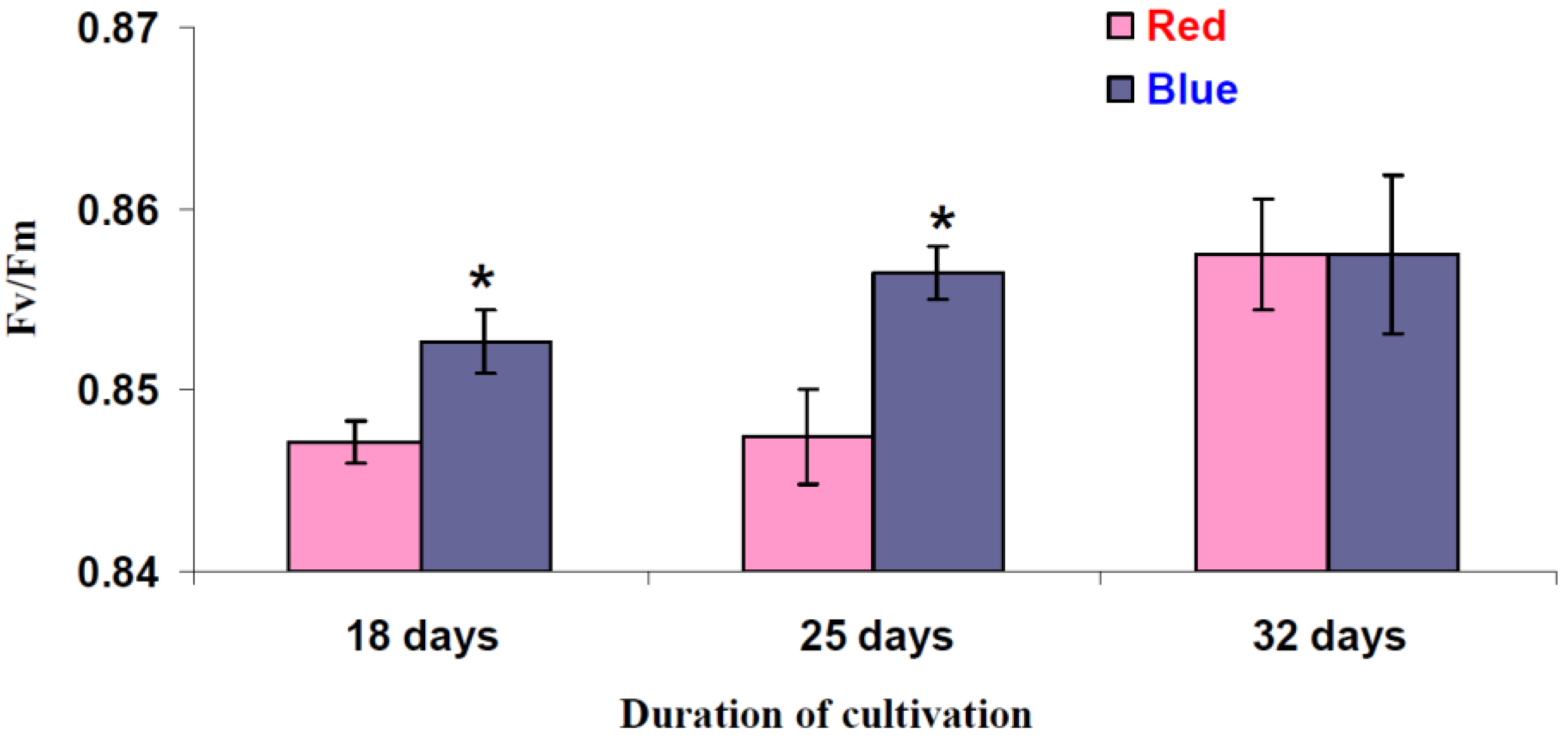 Biology 11 00060 g004