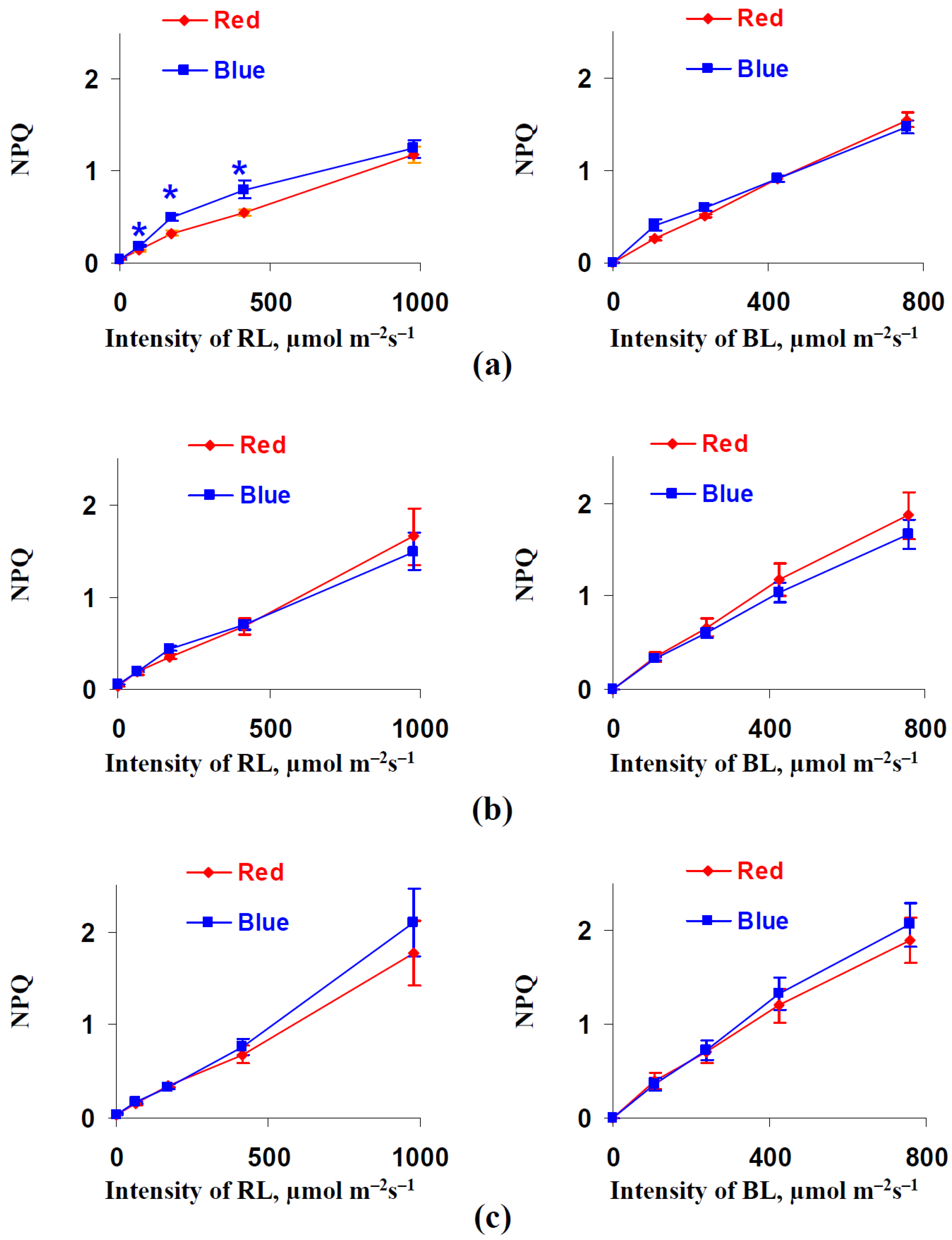 Biology 11 00060 g005