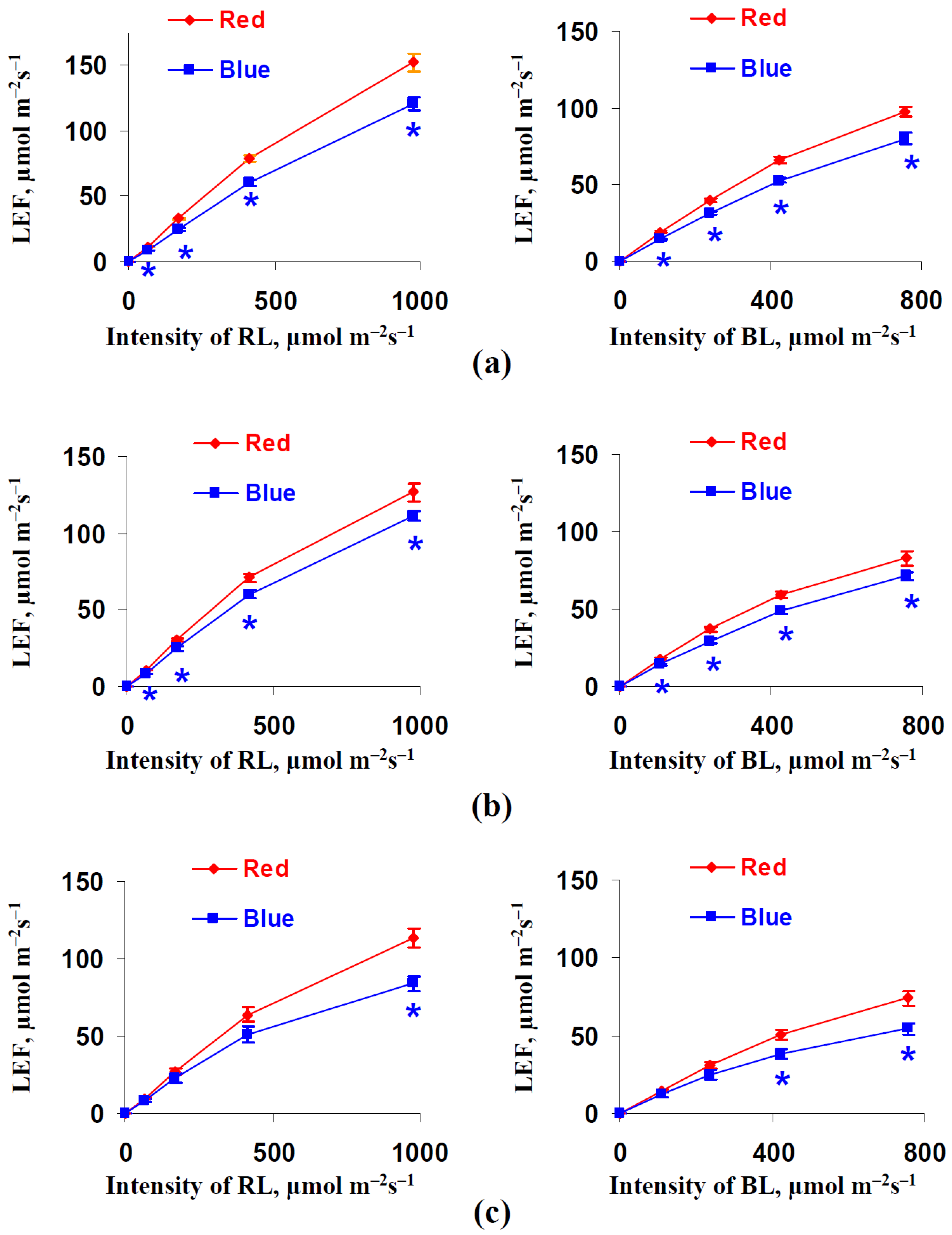 Biology 11 00060 g006