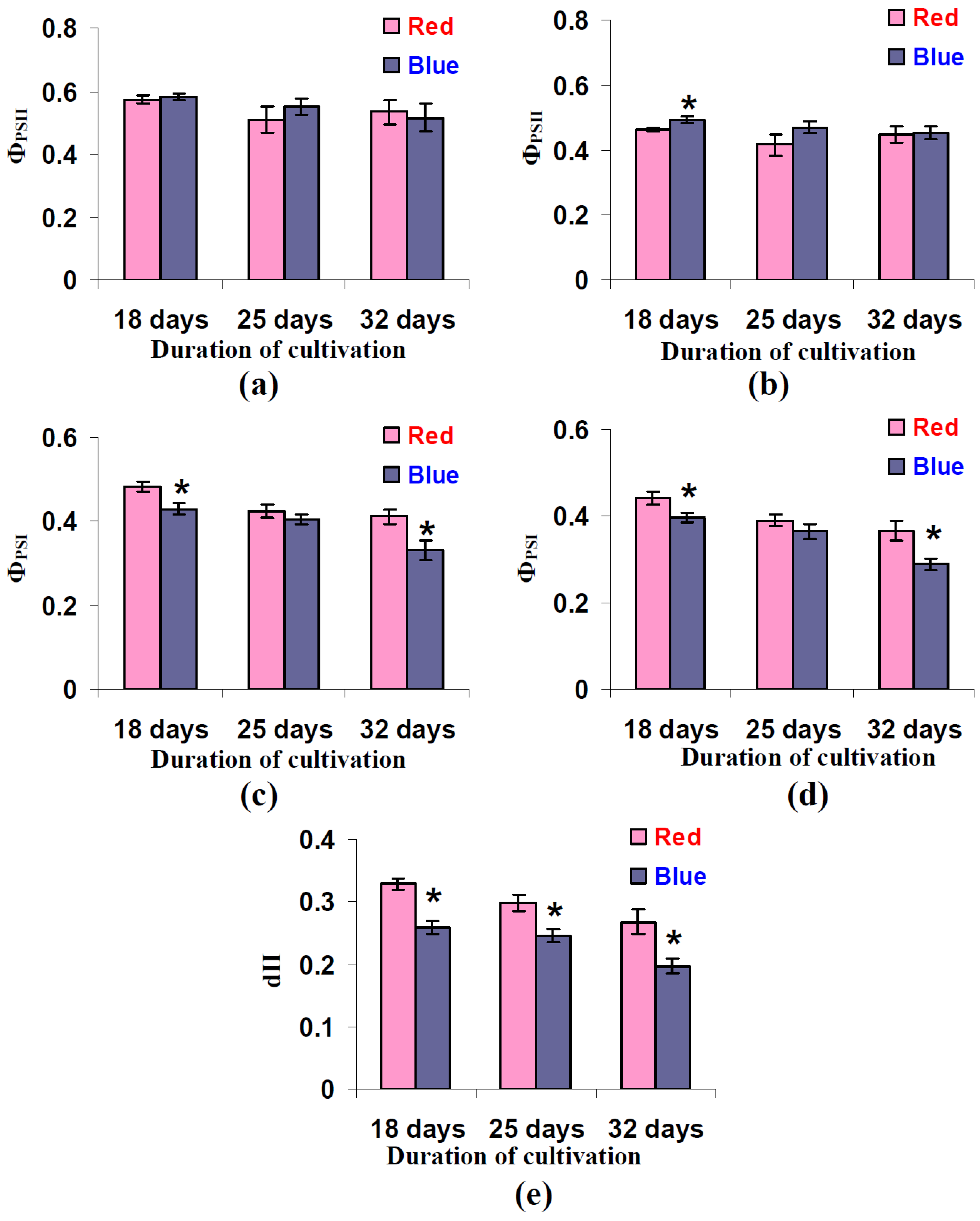 Biology 11 00060 g008