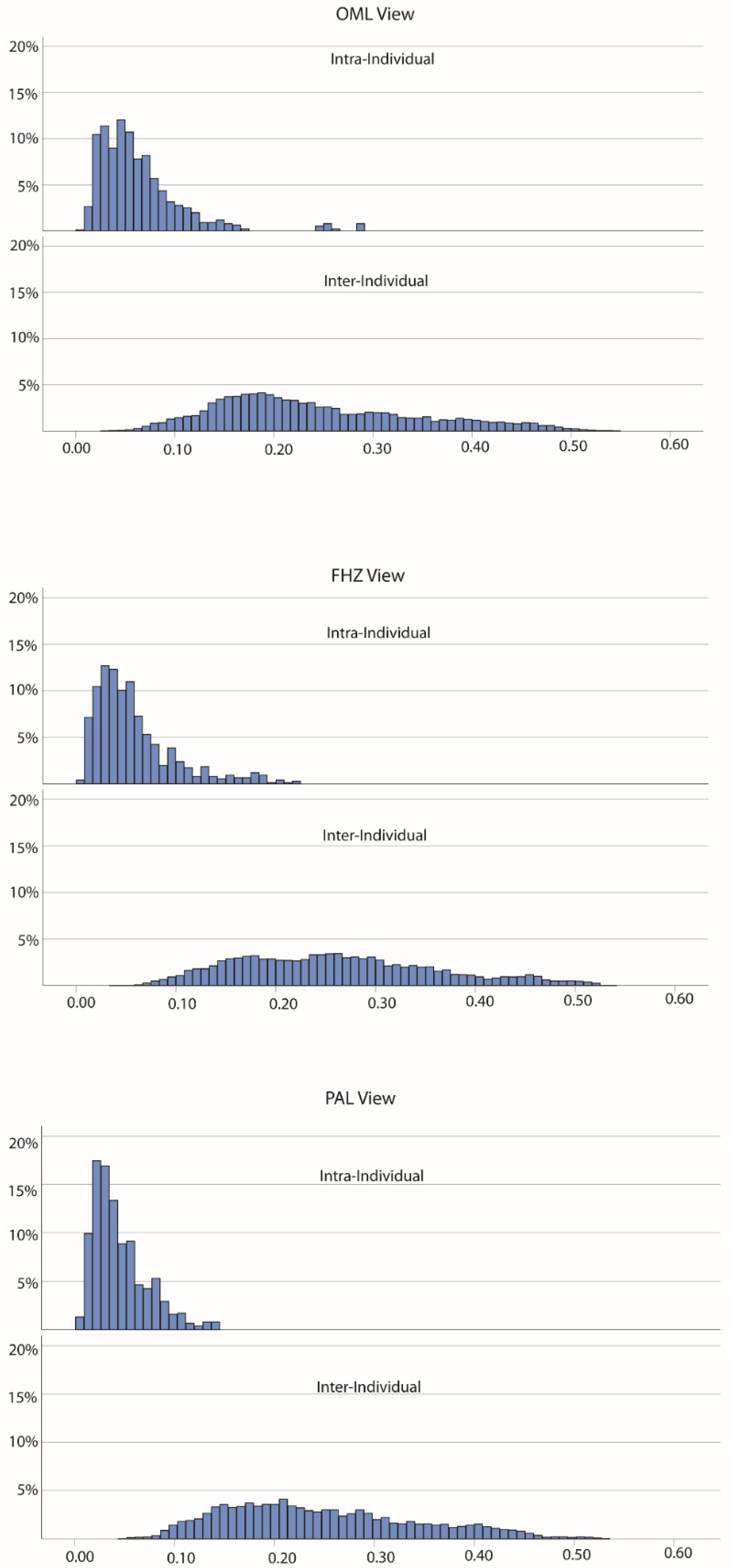 Biology 11 00062 g005 Biology 11 00062 g005