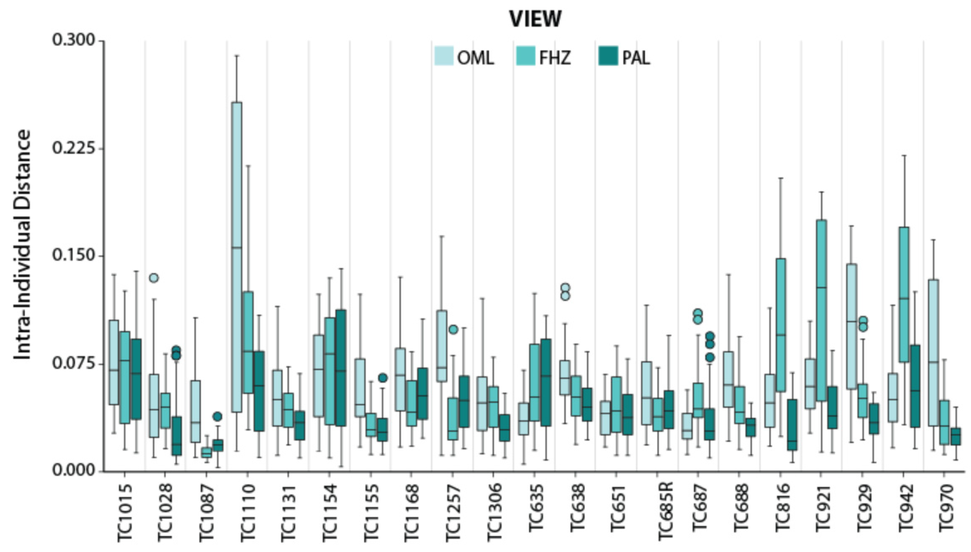 Biology 11 00062 g006 Biology 11 00062 g006