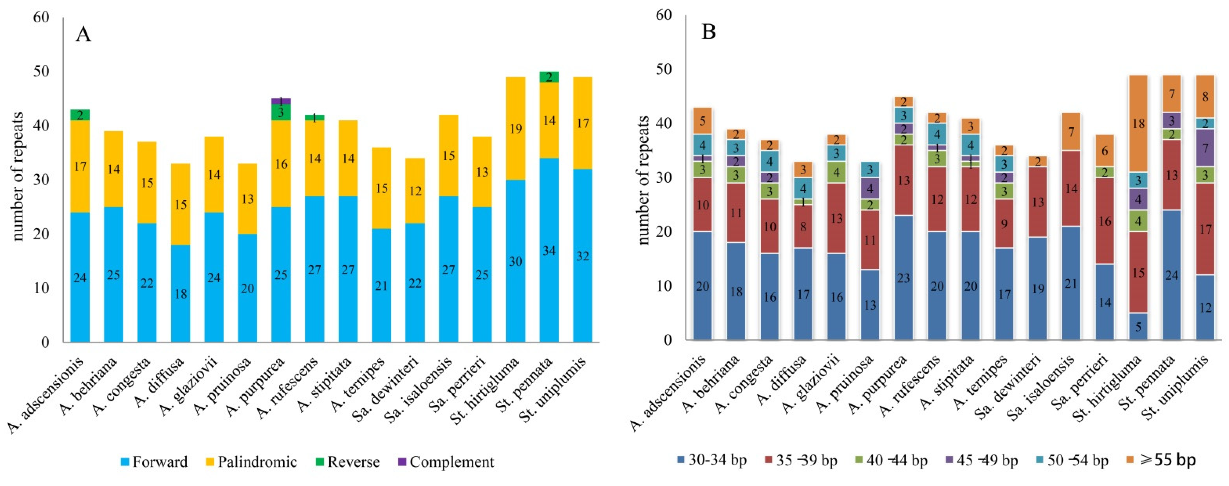Biology 11 00063 g002 Biology 11 00063 g002