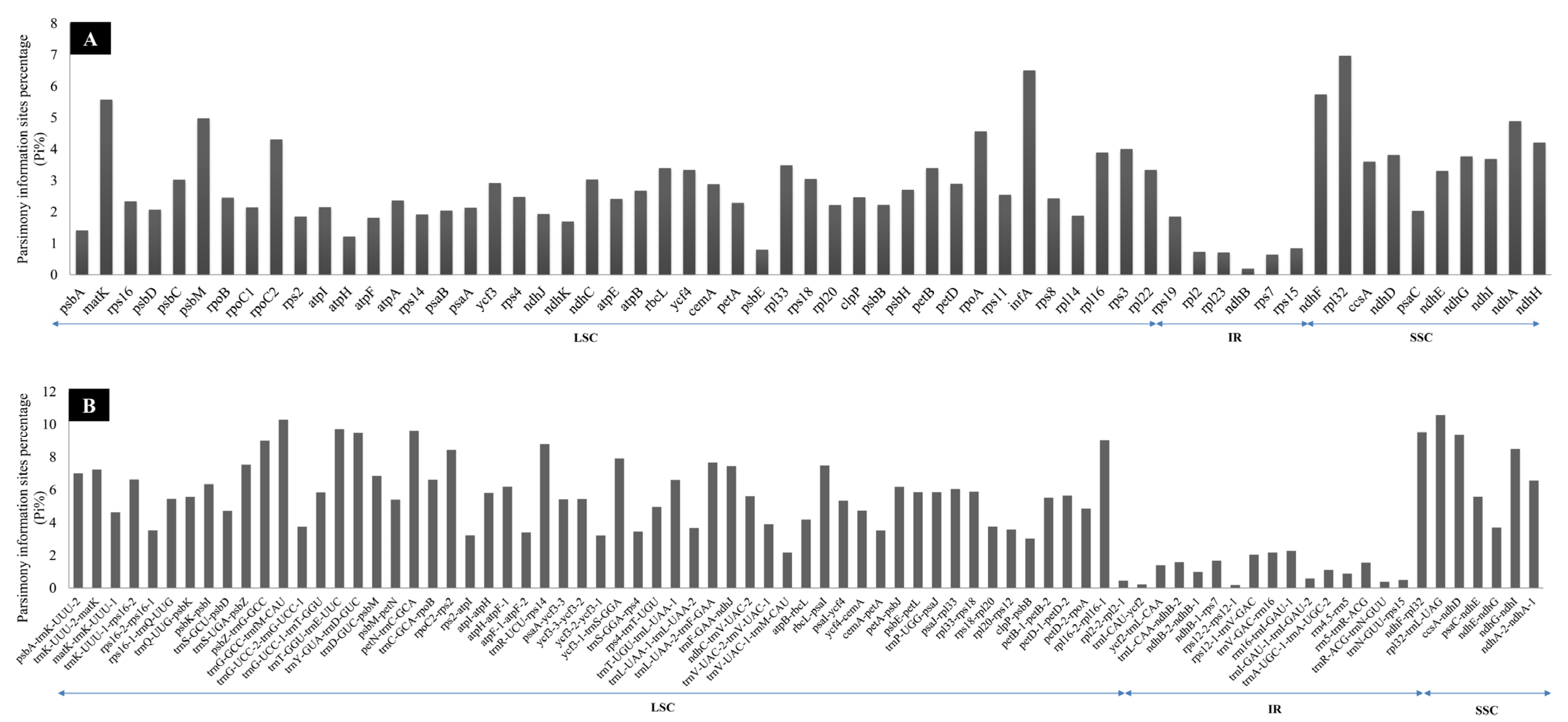 Biology 11 00063 g006 Biology 11 00063 g006