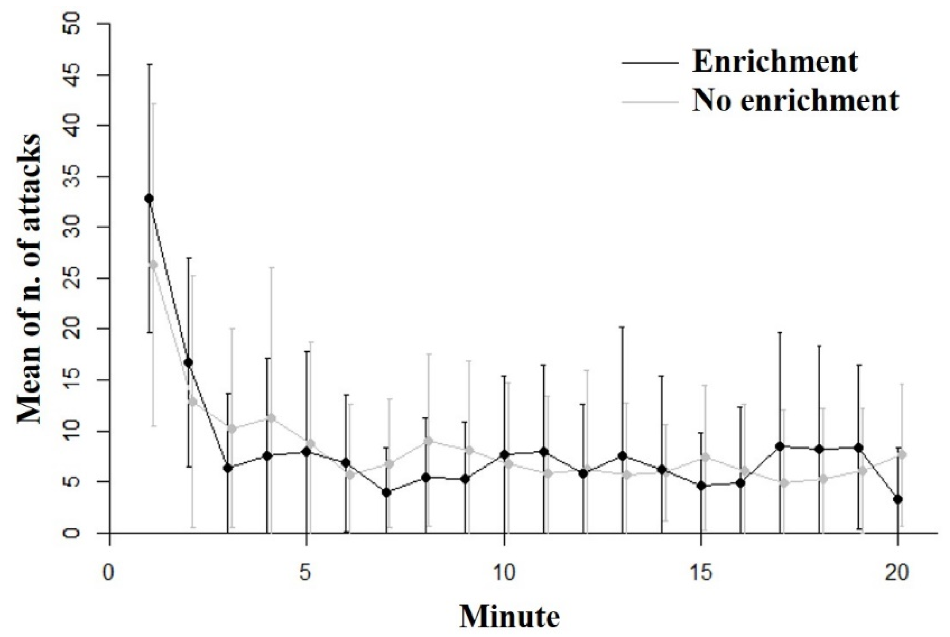 Biology 11 00064 g002 Biology 11 00064 g002